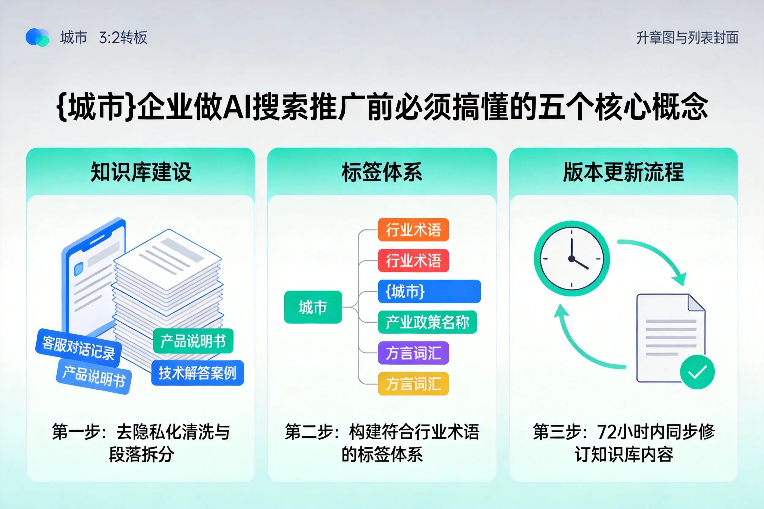 无锡企业做AI搜索推广前必须搞懂的五个核心概念