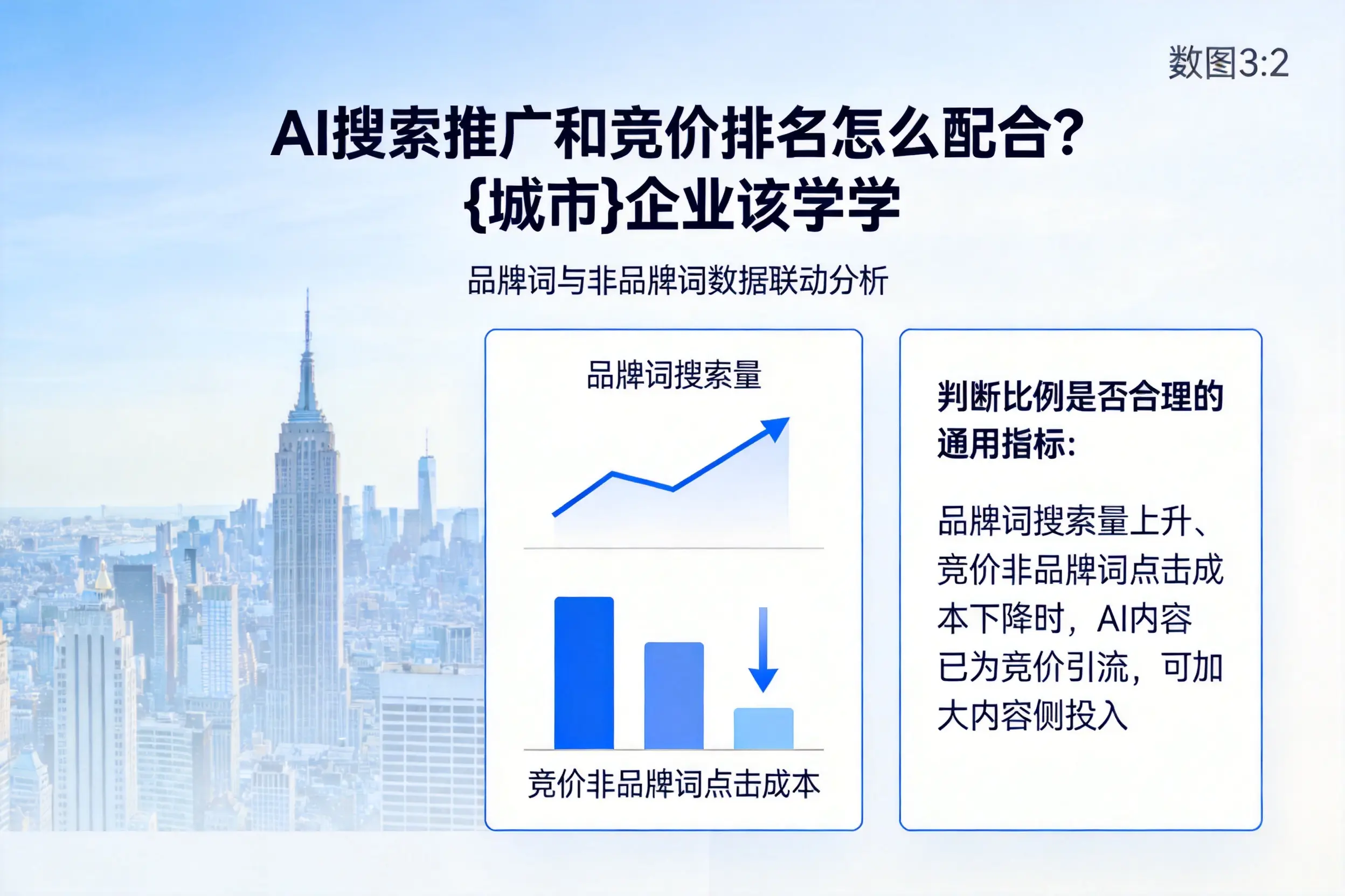 AI搜索推广和竞价排名怎么配合?无锡企业该学学