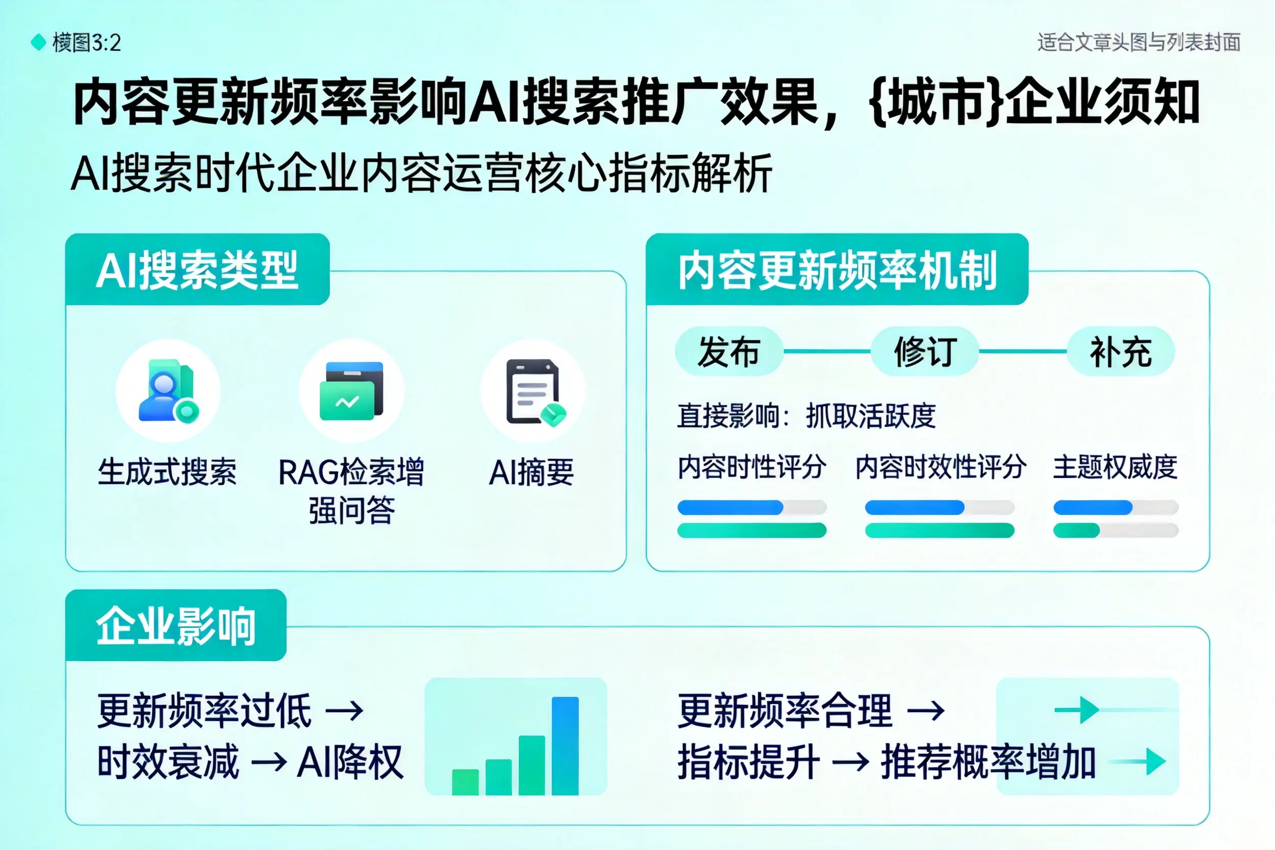 内容更新频率影响AI搜索推广效果,无锡企业须知