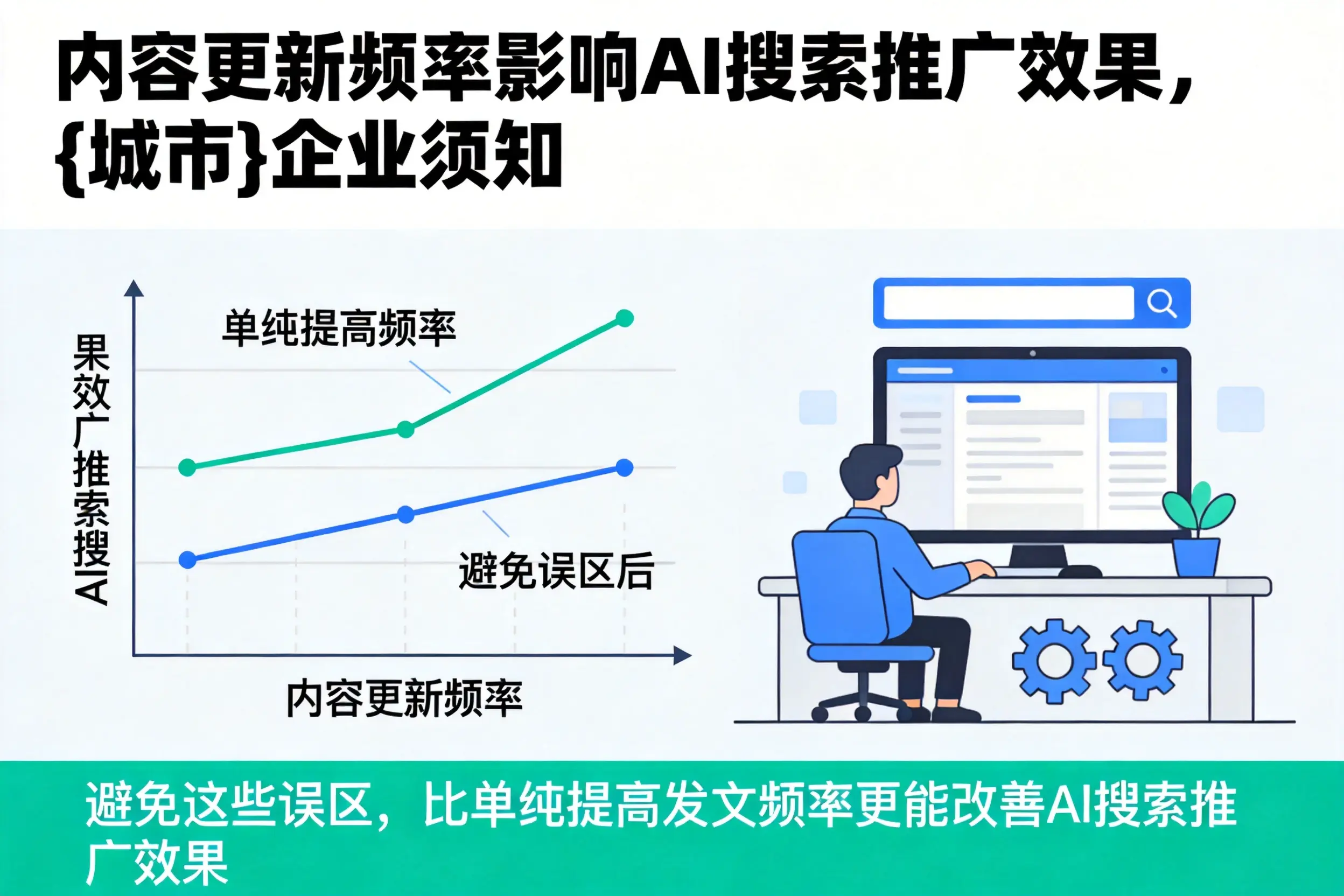内容更新频率影响AI搜索推广效果,无锡企业须知