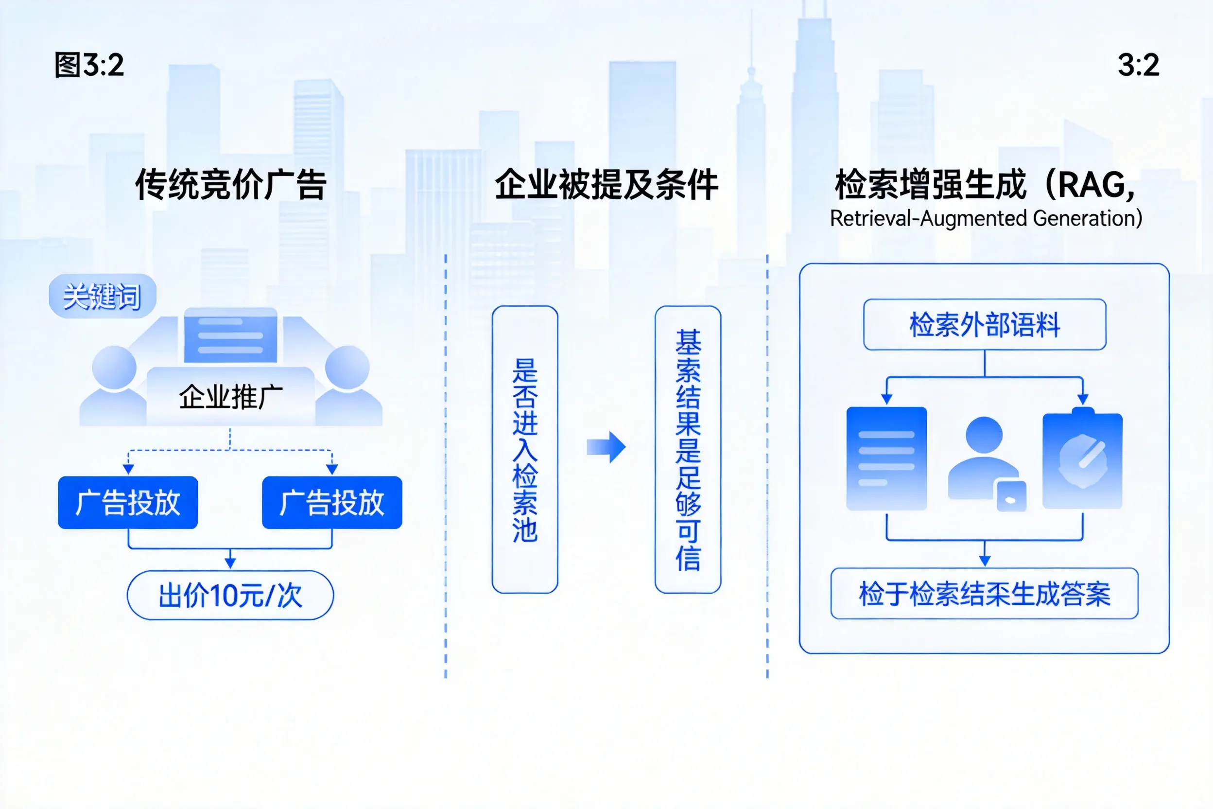 无锡企业AI搜索推广能否替代传统竞价广告投放