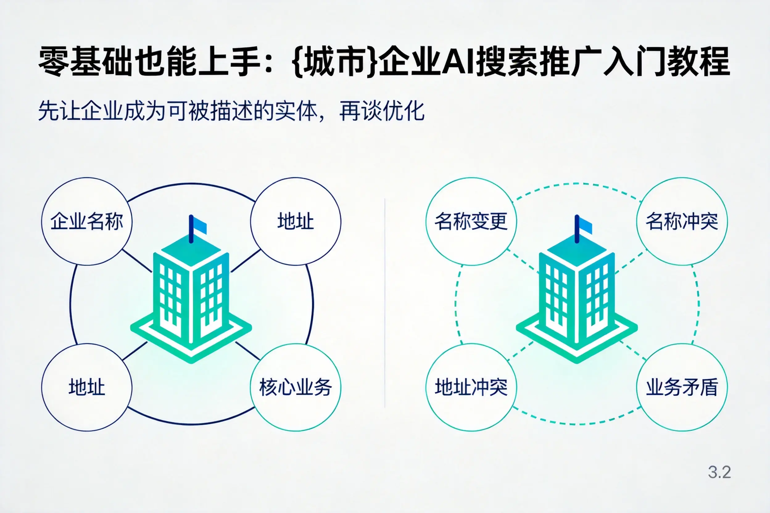 零基础也能上手:无锡企业AI搜索推广入门教程