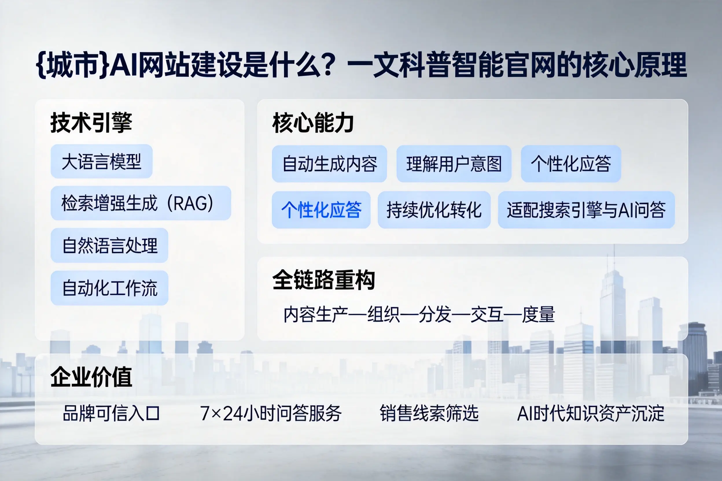 无锡AI网站建设是什么?一文科普智能官网的核心原理