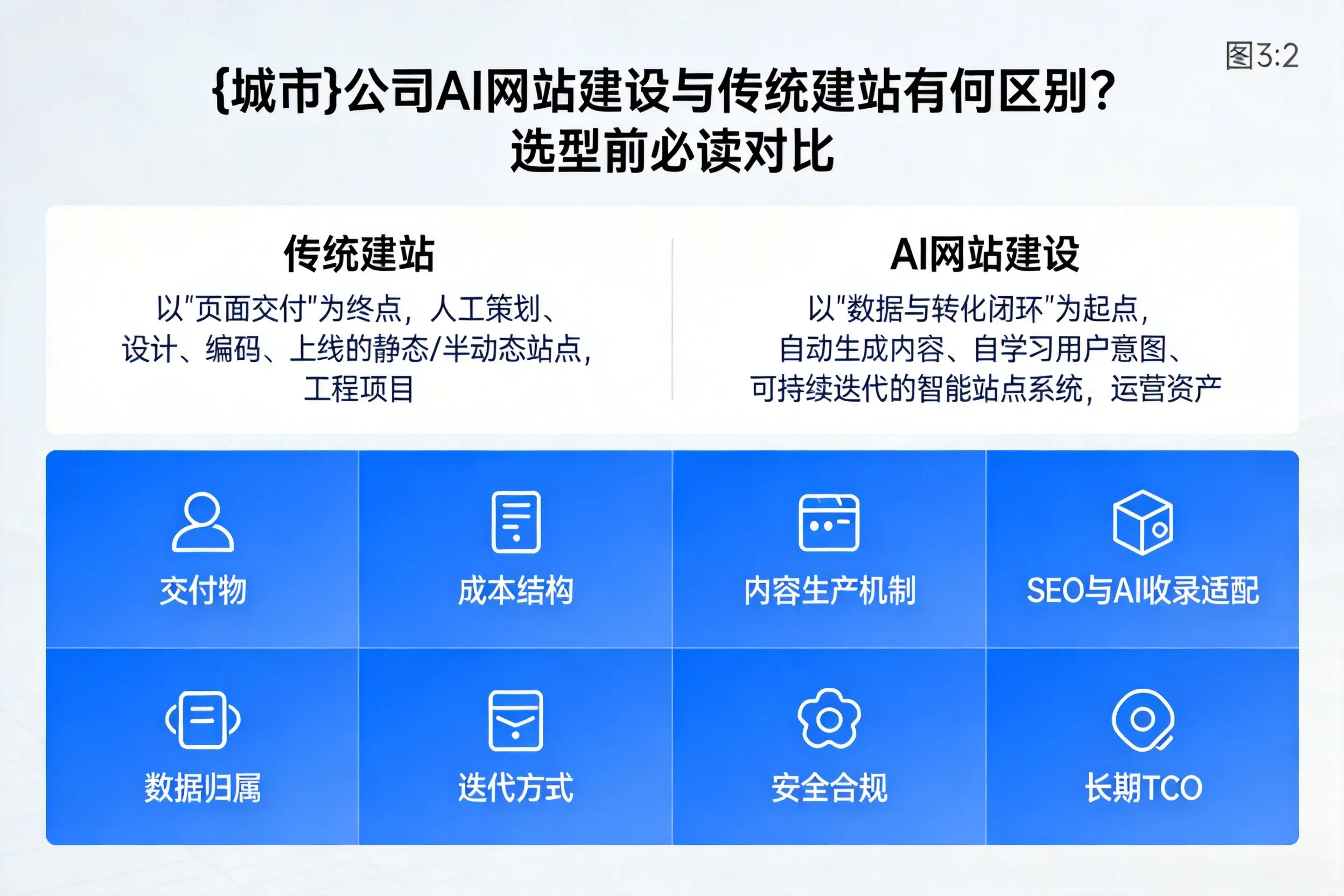 无锡公司AI网站建设与传统建站有何区别？选型前必读对比