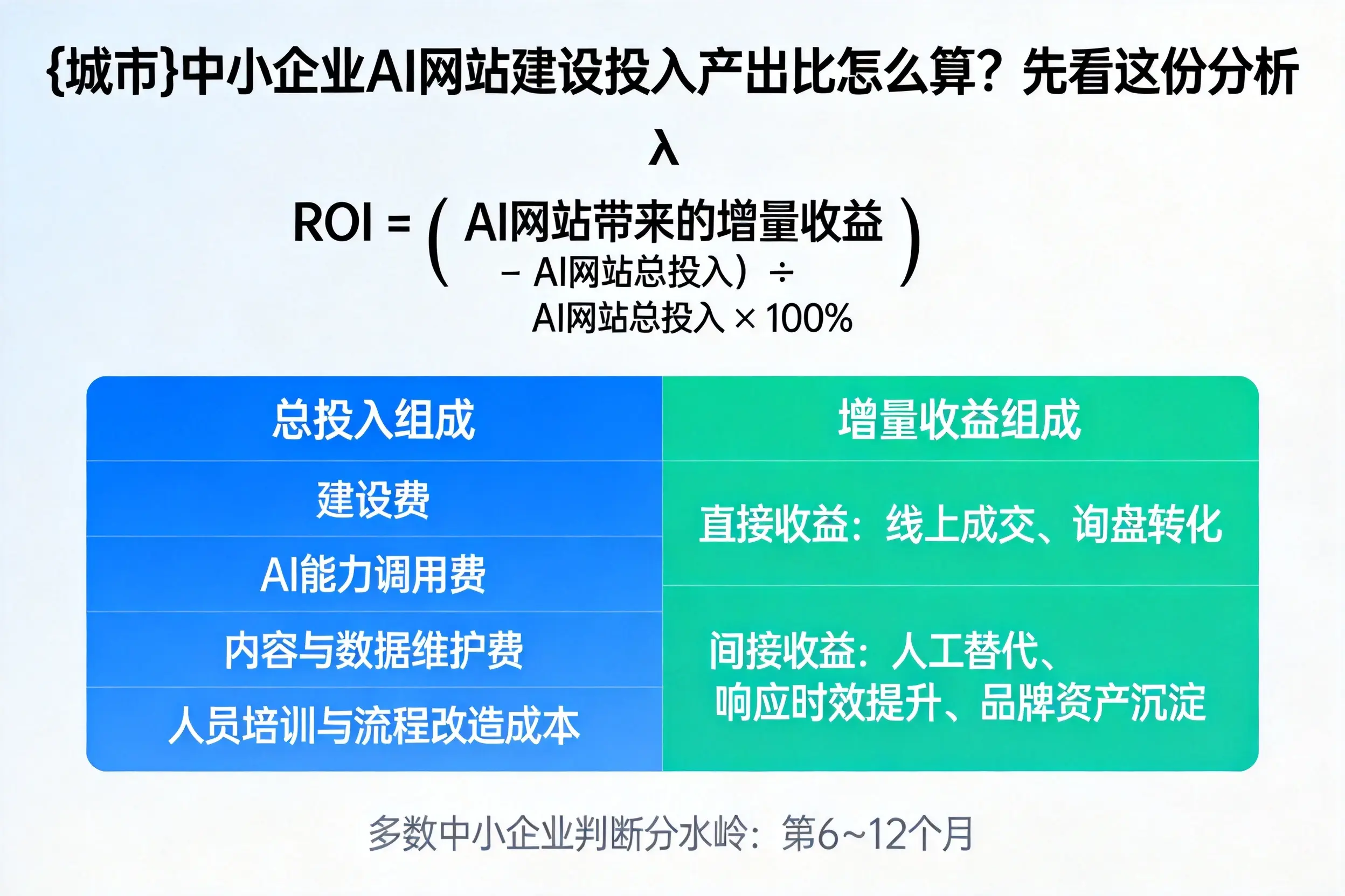 无锡中小企业AI网站建设投入产出比怎么算?先看这份分析