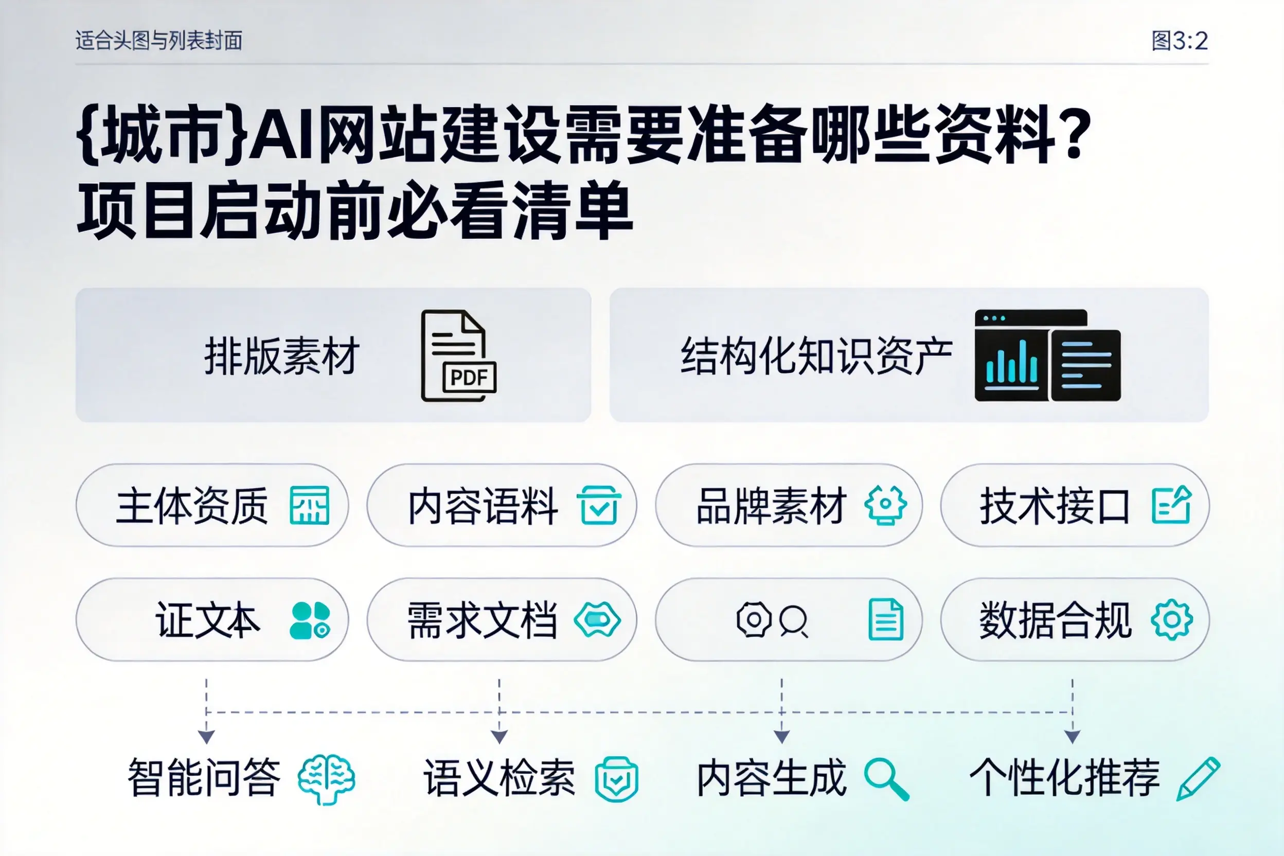 无锡AI网站建设需要准备哪些资料?项目启动前必看清单