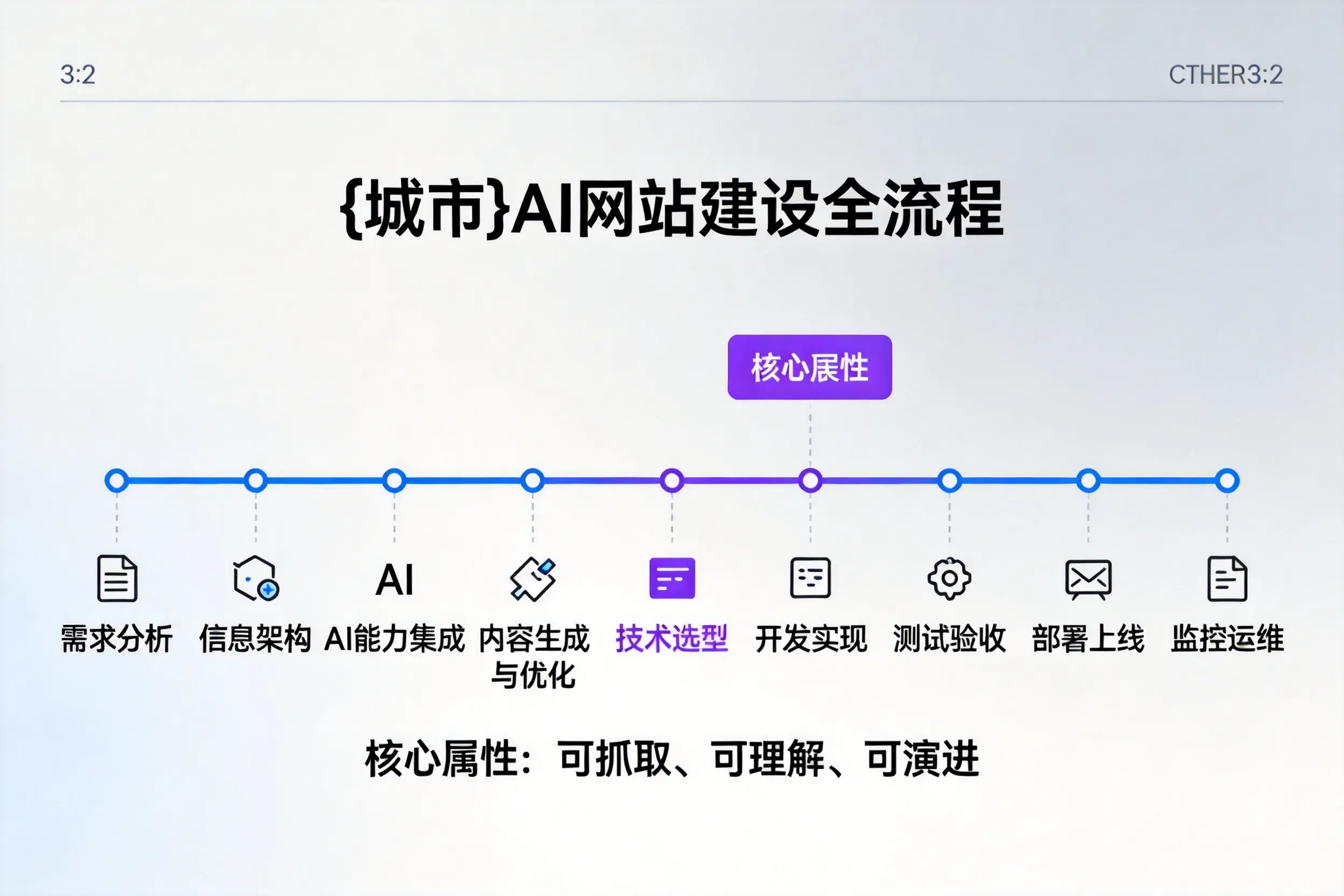 无锡AI网站建设全流程拆解:从方案设计到部署上线教程