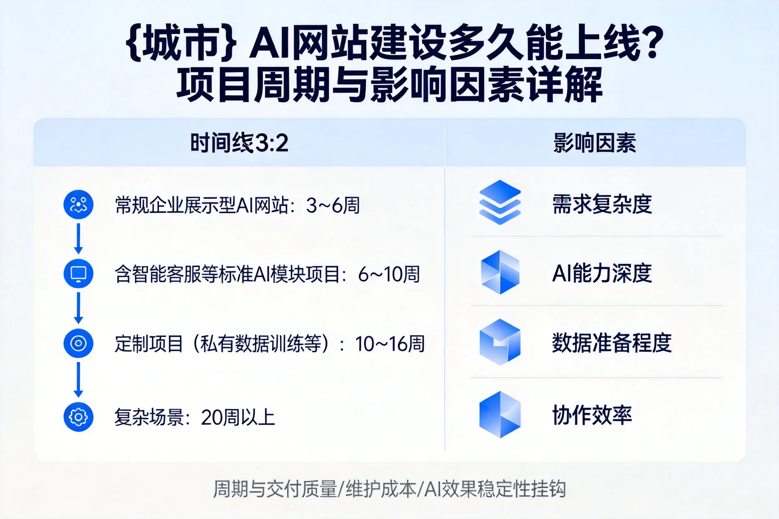 无锡AI网站建设多久能上线?项目周期与影响因素详解