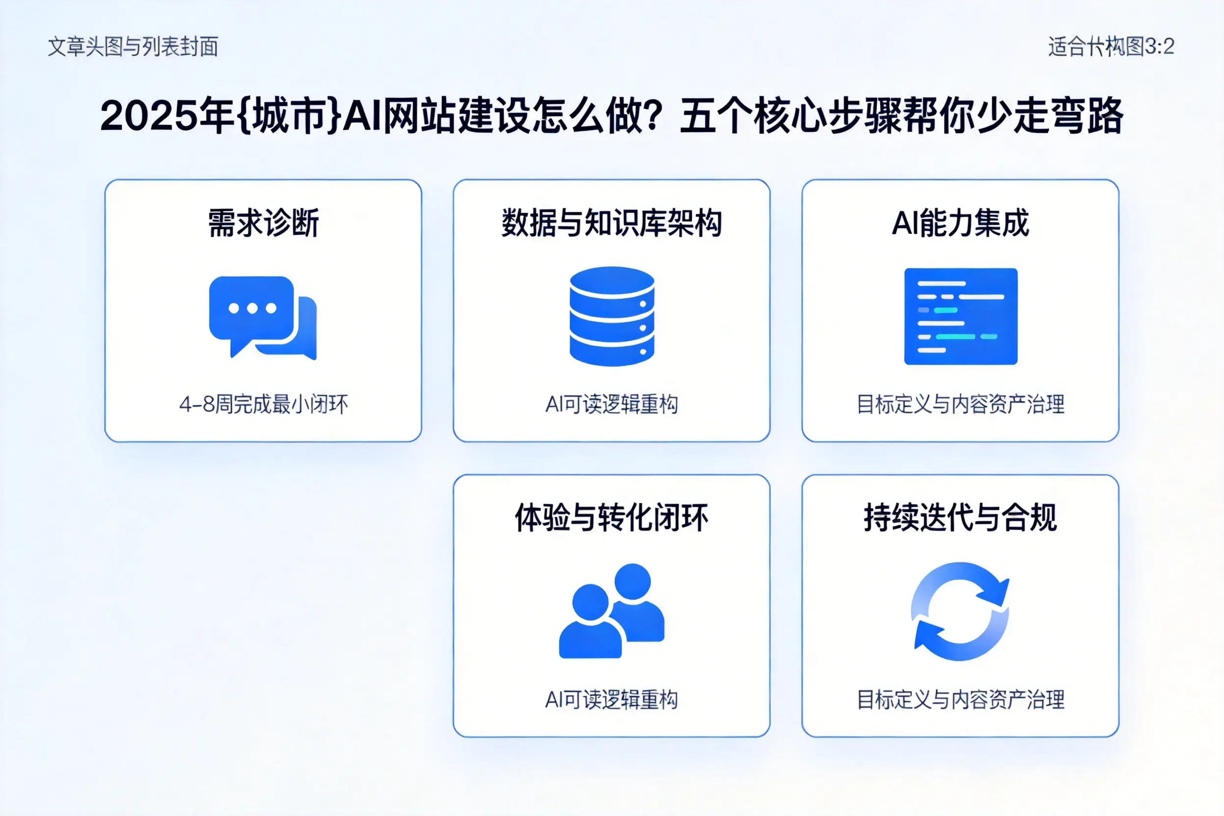2025年无锡AI网站建设怎么做?五个核心步骤帮你少走弯路