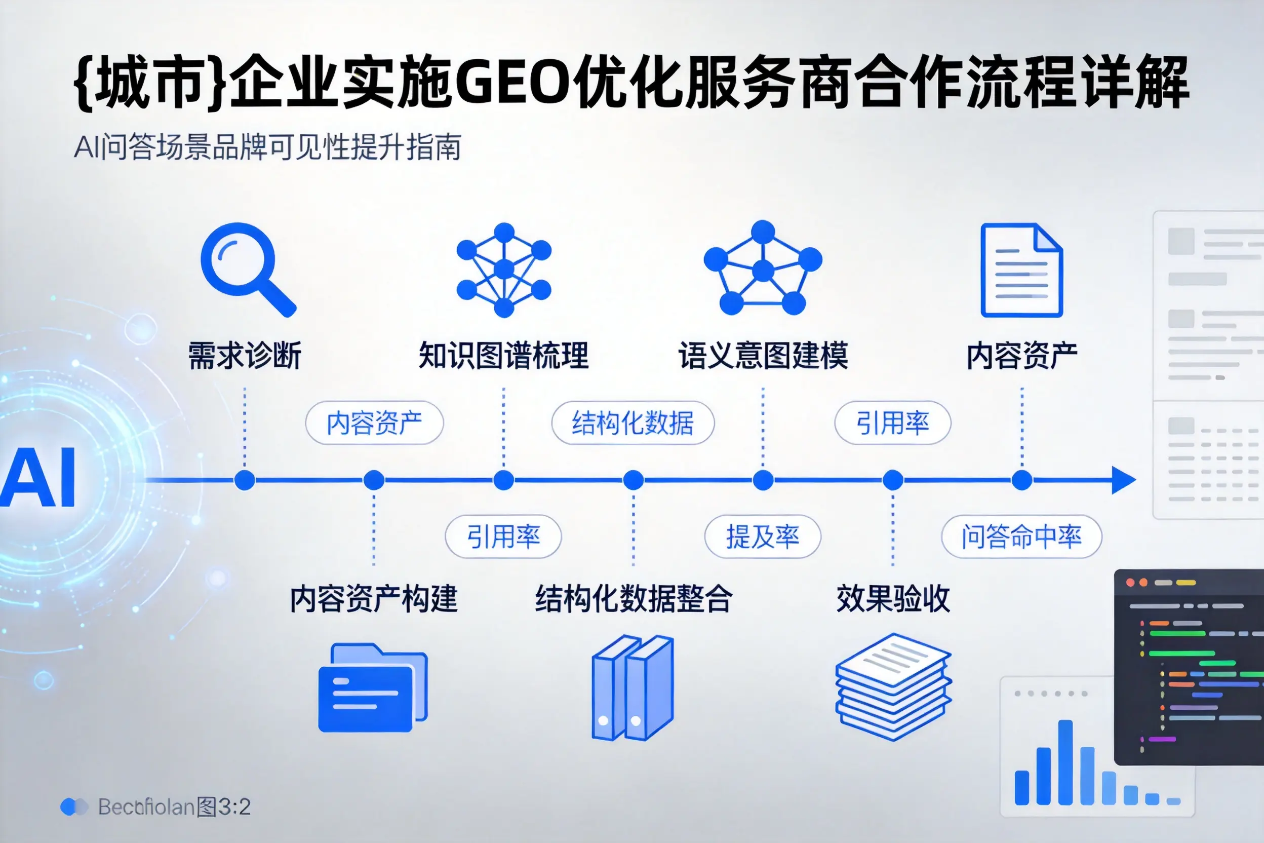无锡企业实施GEO优化服务商合作流程详解