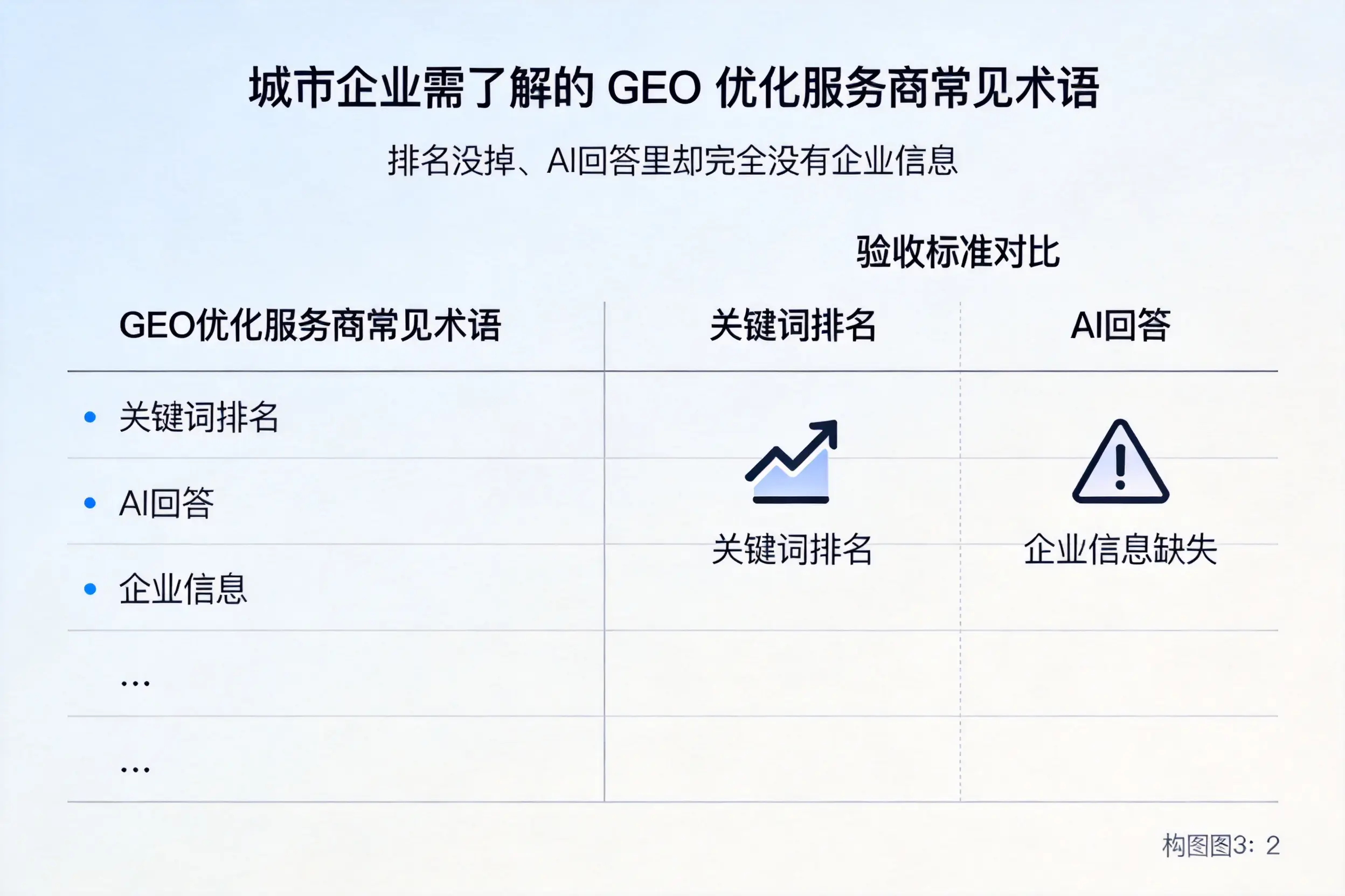 无锡企业需了解的GEO优化服务商常见术语