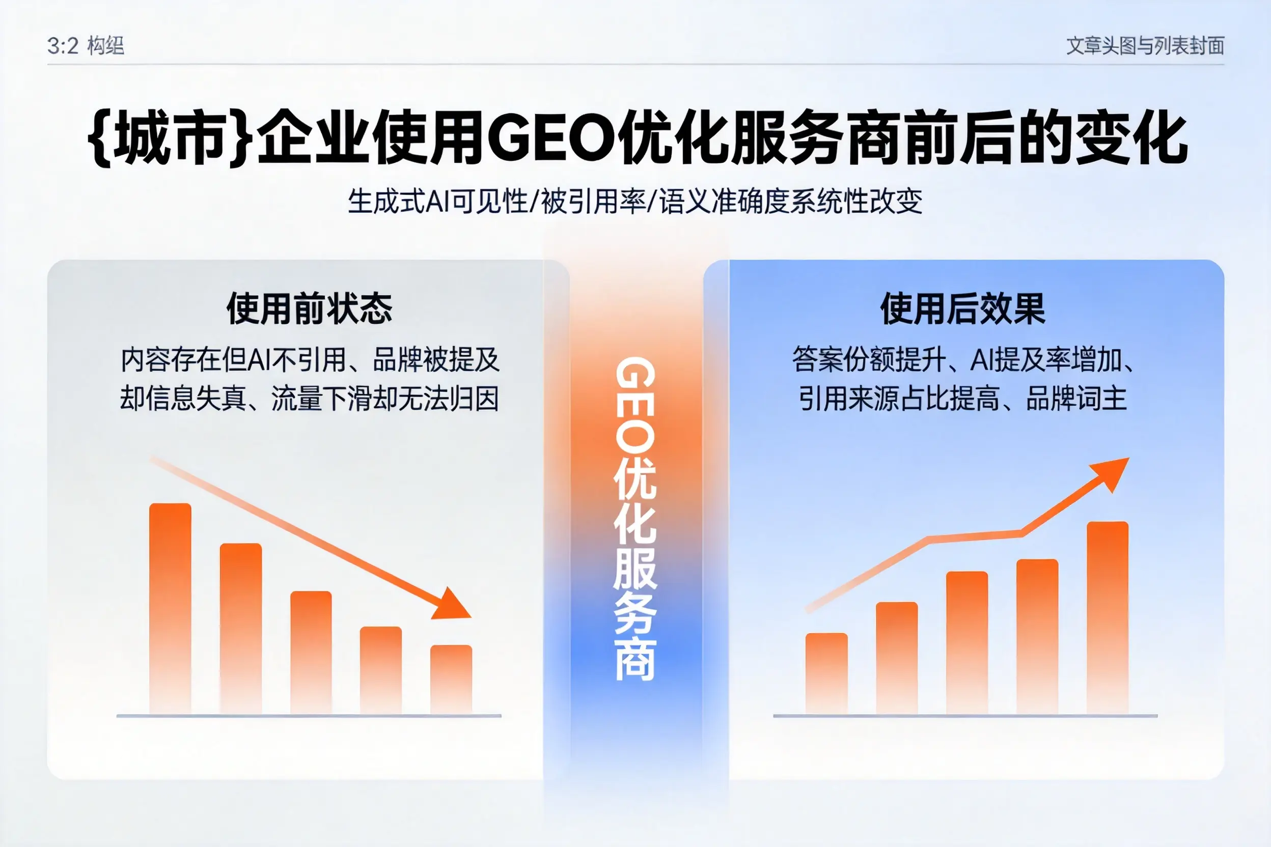 无锡企业使用GEO优化服务商前后的变化