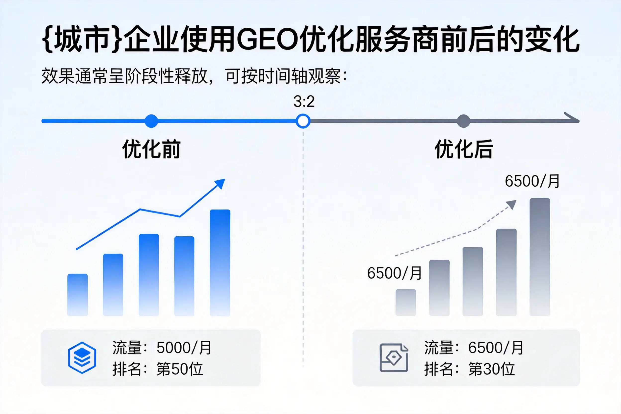 无锡企业使用GEO优化服务商前后的变化