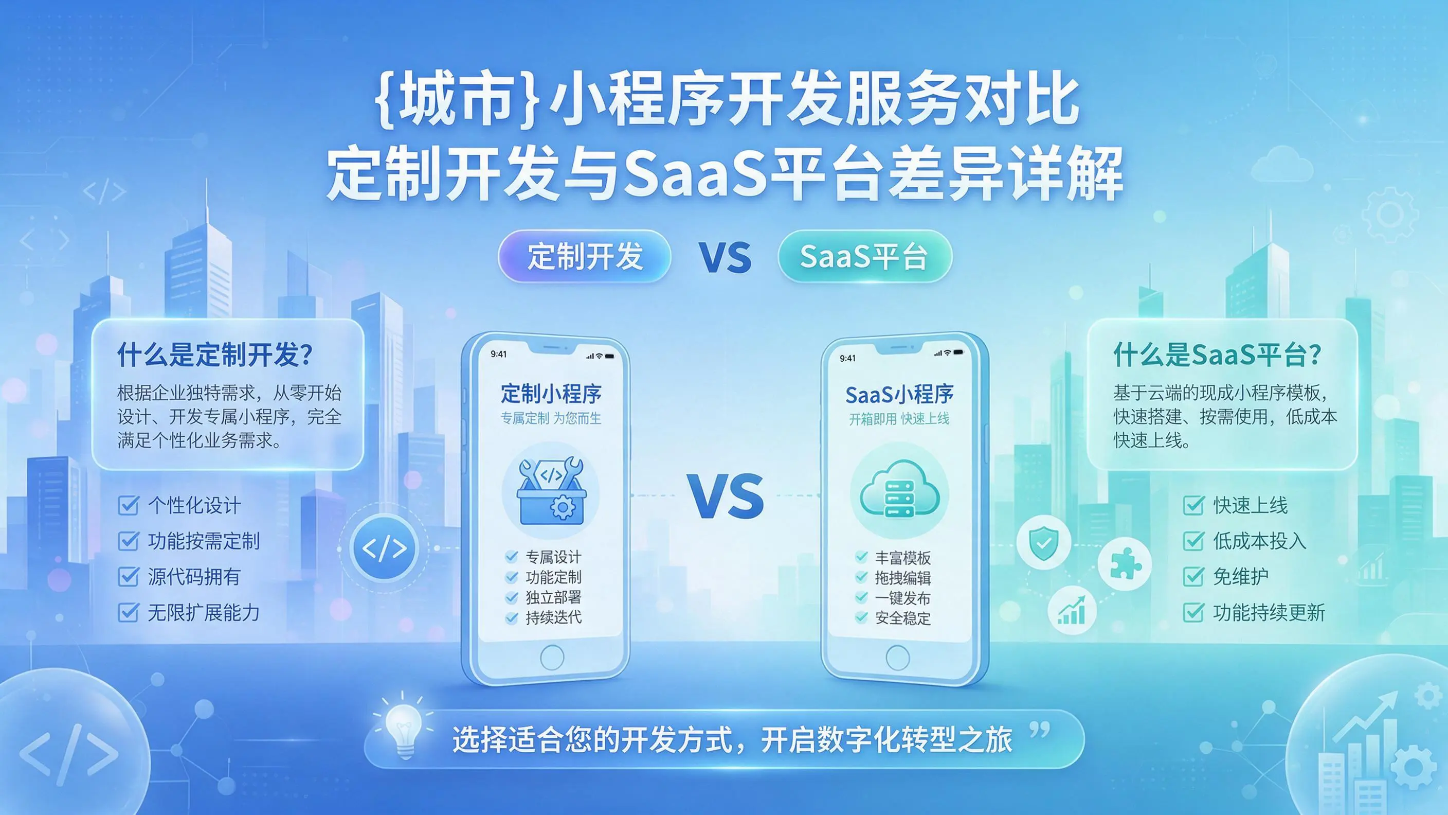 无锡小程序开发服务对比:定制开发与SaaS平台差异详解