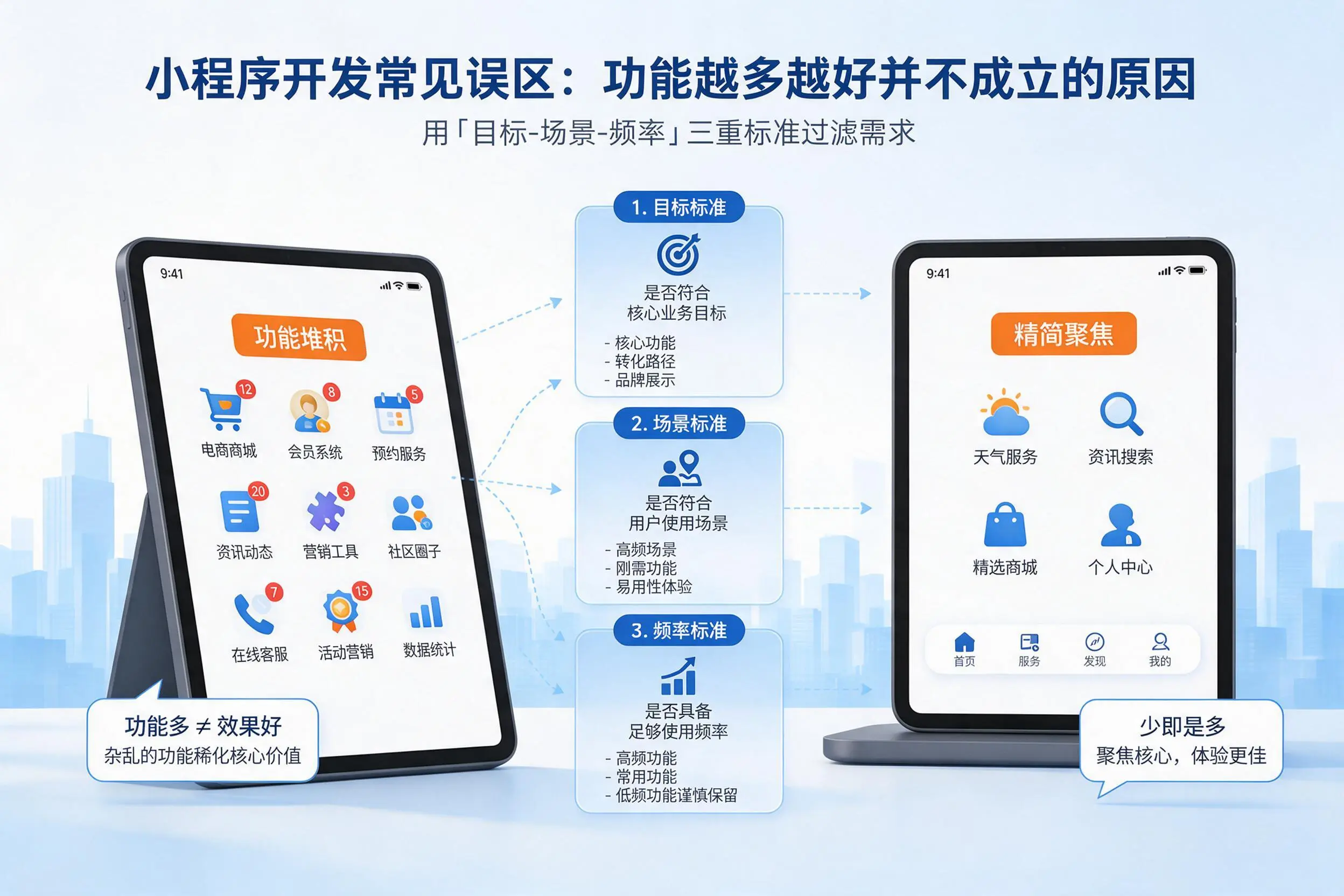 无锡小程序开发常见误区：功能越多越好并不成立的原因