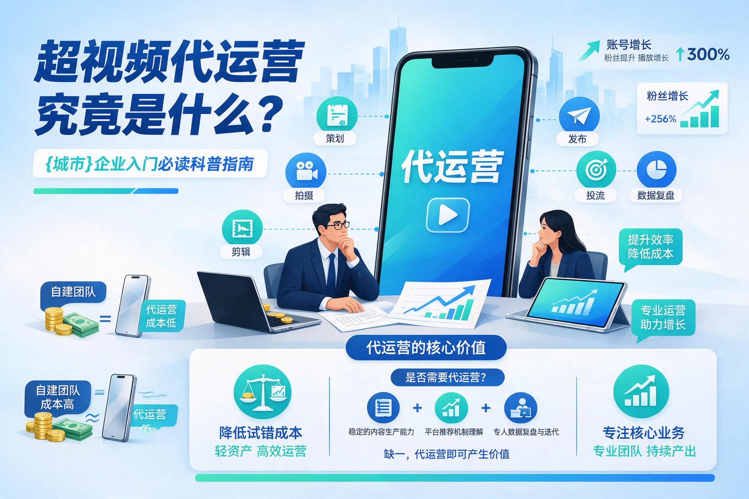 短视频代运营究竟是什么?无锡企业入门必读科普指南