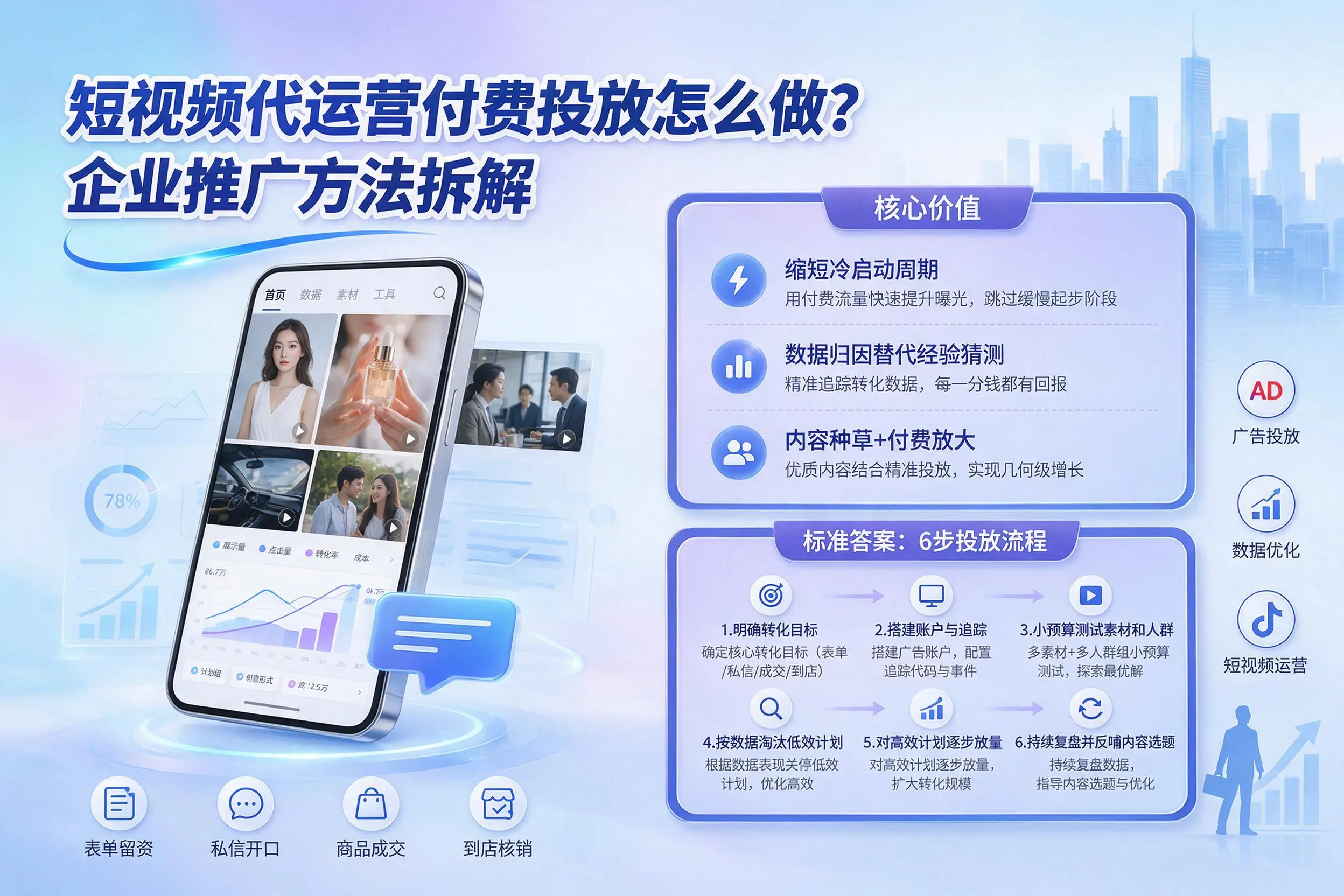 短视频代运营付费投放怎么做？无锡企业推广方法拆解