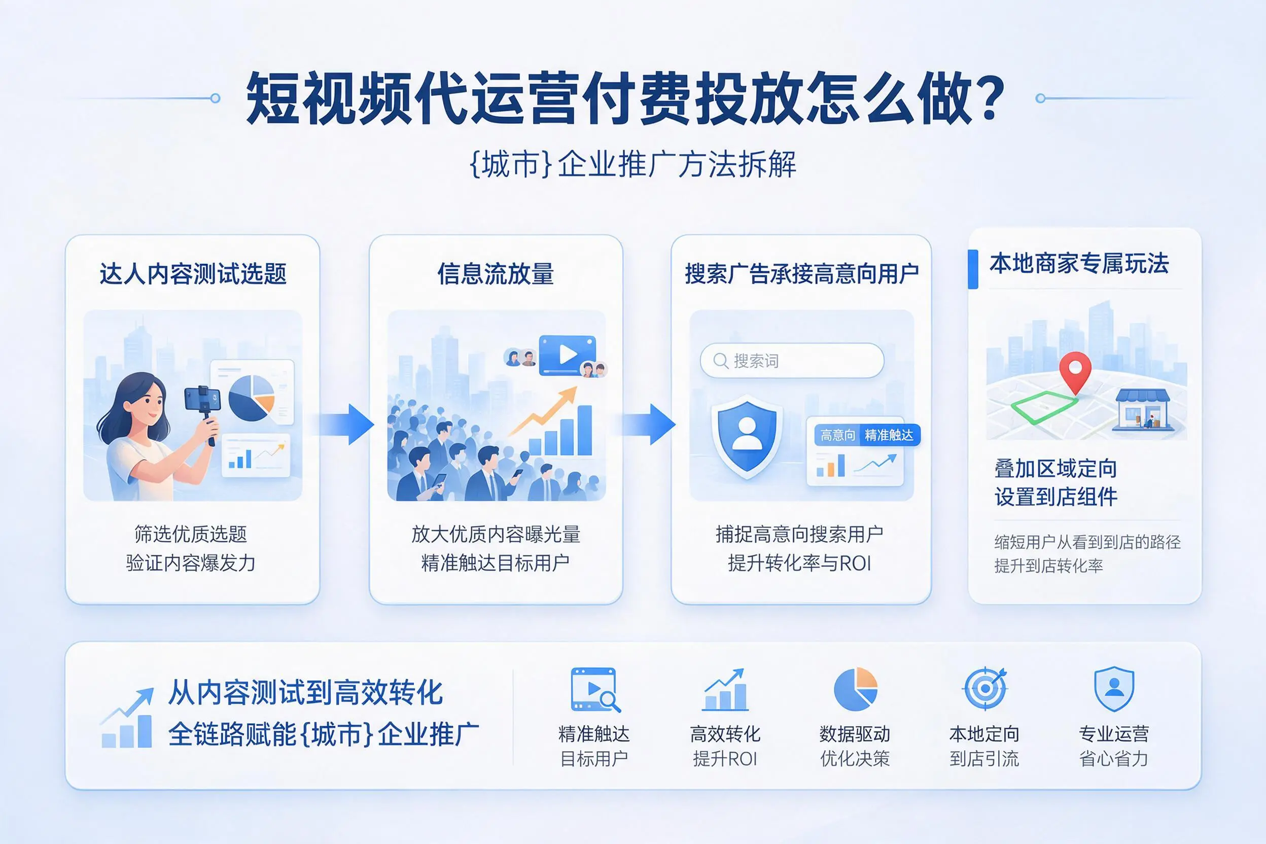 短视频代运营付费投放怎么做？无锡企业推广方法拆解