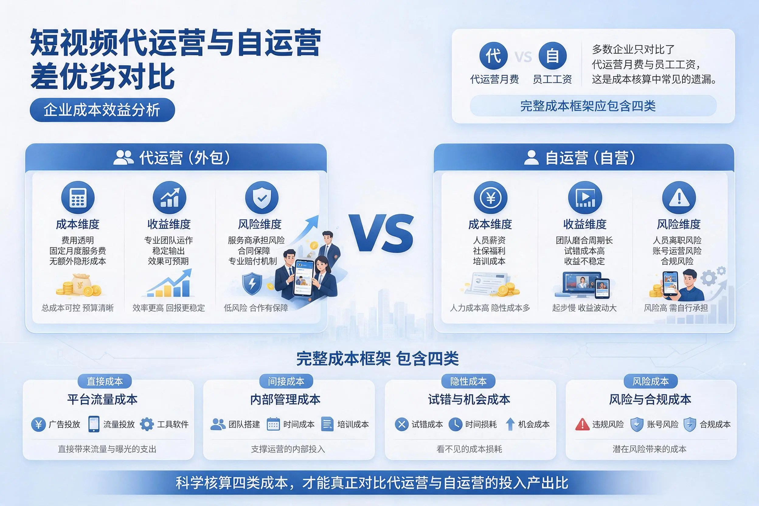 短视频代运营与自运营优劣对比:无锡企业成本效益分析