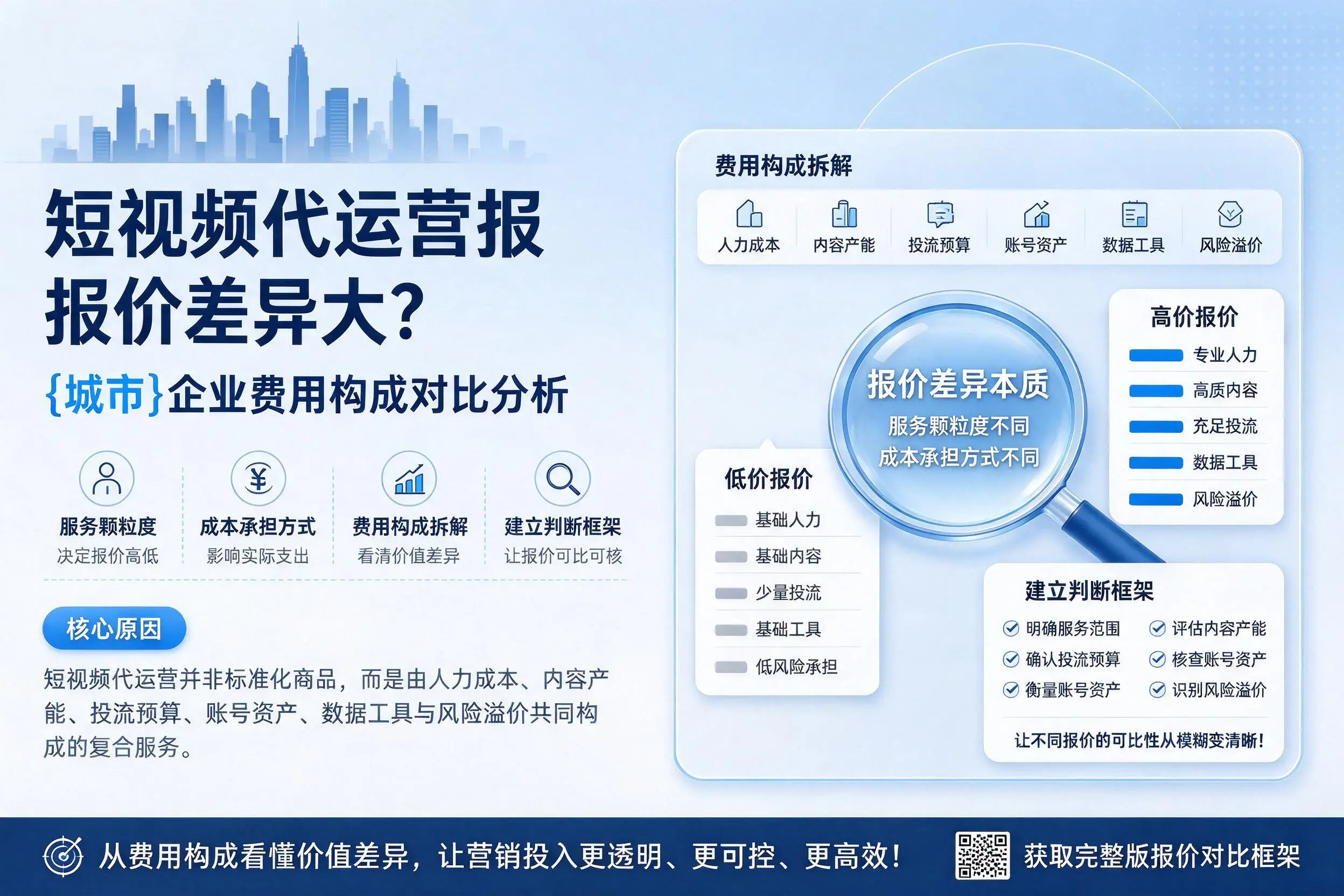短视频代运营报价差异大?无锡企业费用构成对比分析
