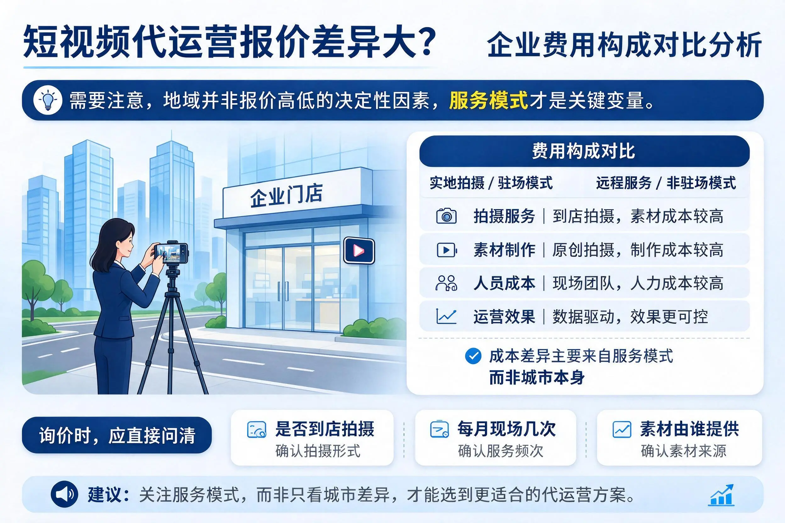 短视频代运营报价差异大?无锡企业费用构成对比分析