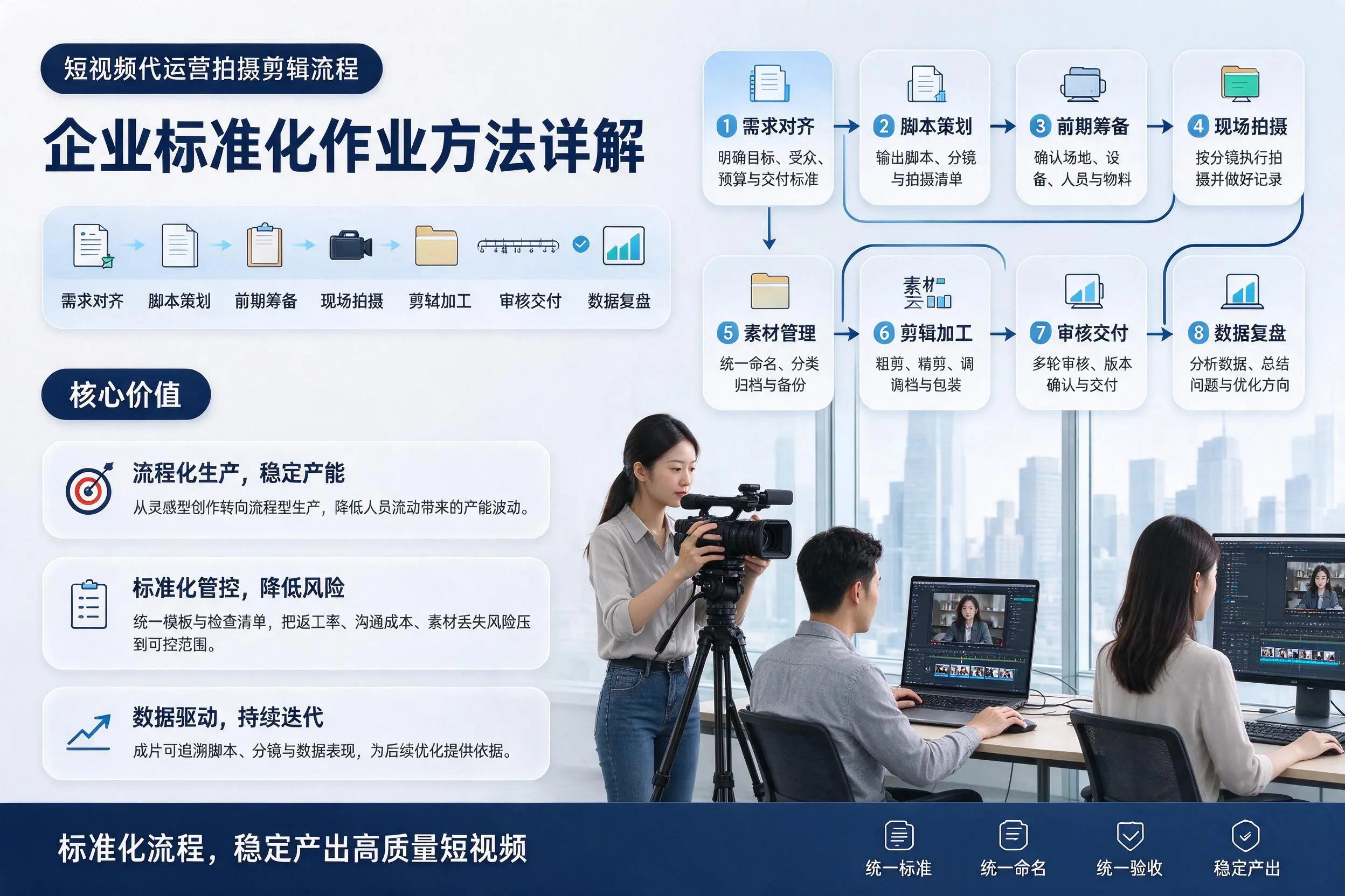 短视频代运营拍摄剪辑流程:无锡企业标准化作业方法详解