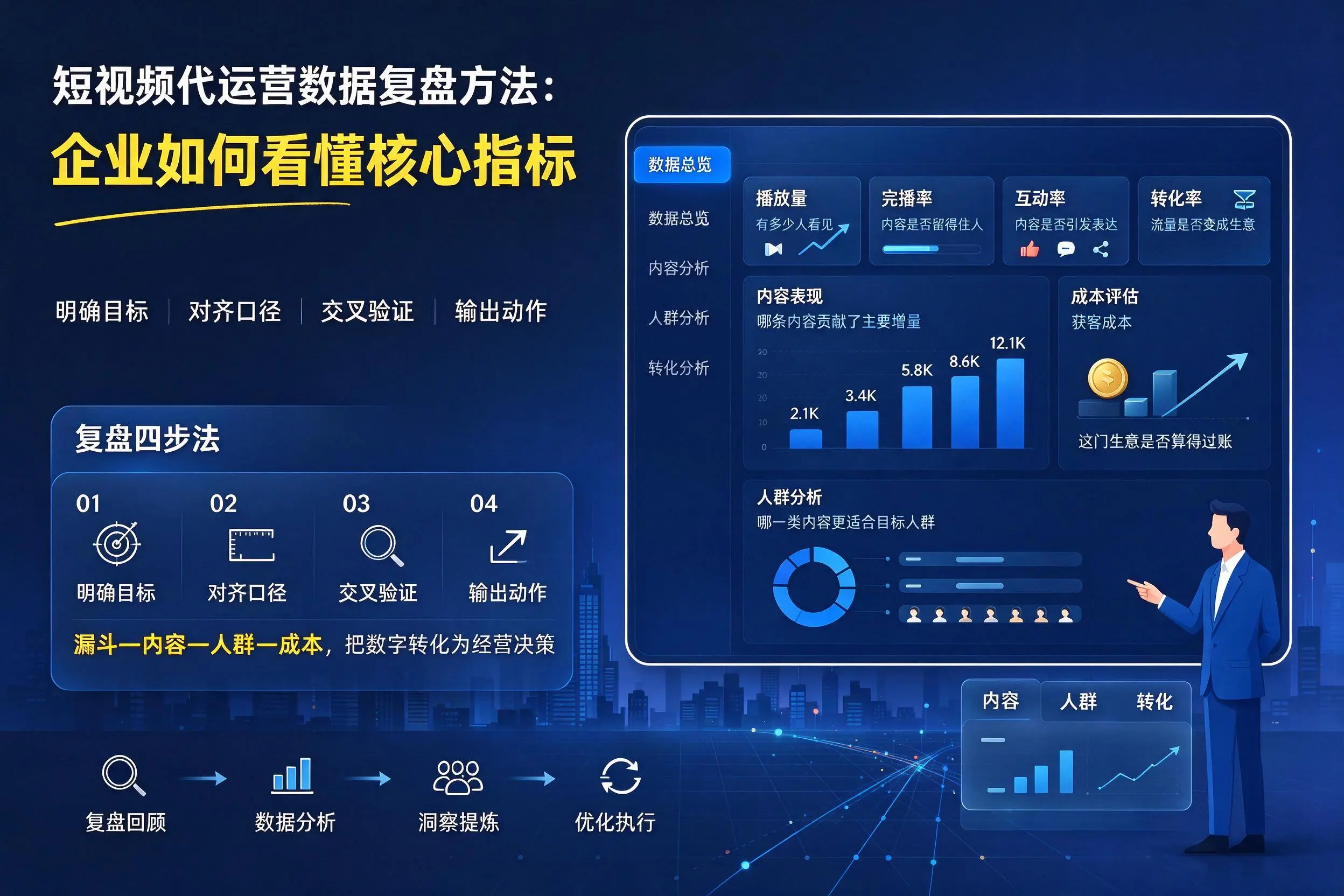 短视频代运营数据复盘方法:无锡企业如何看懂核心指标