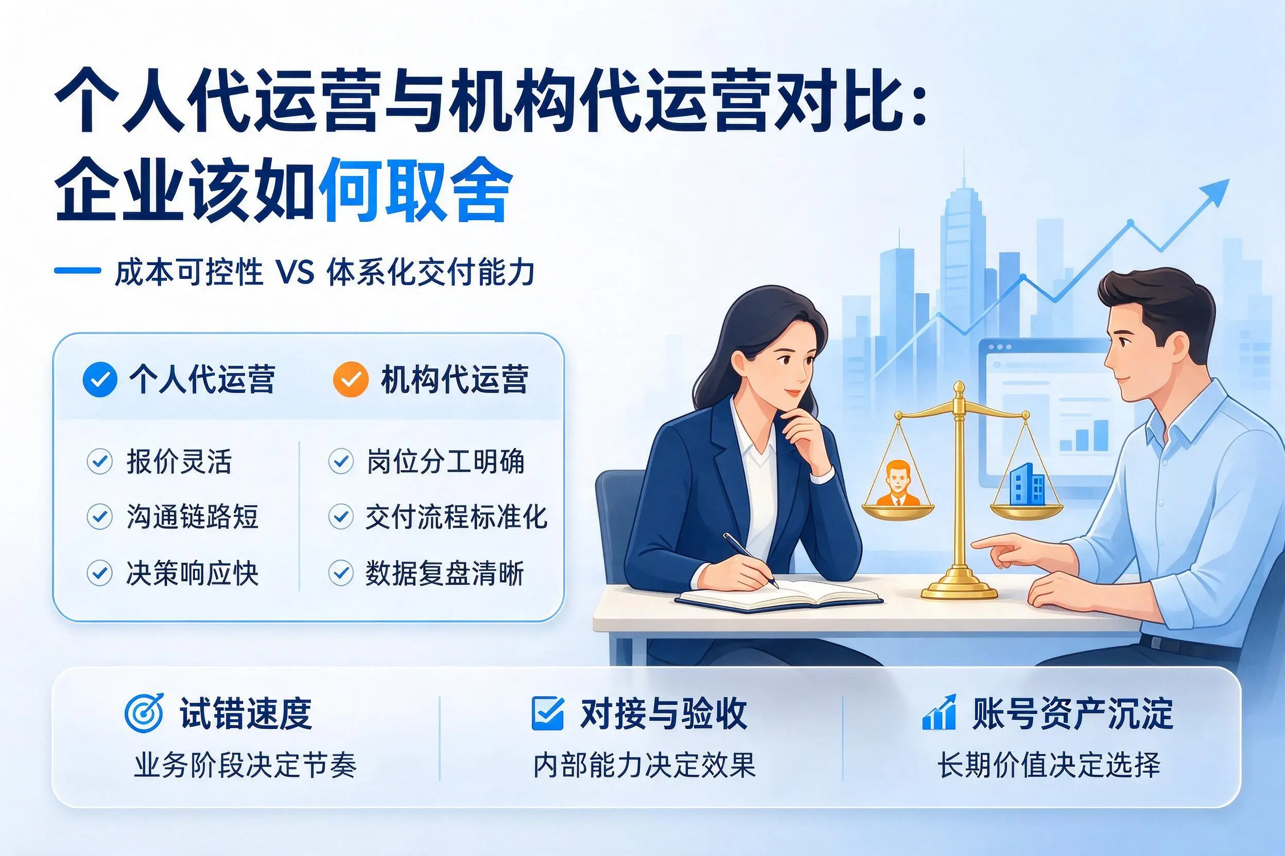 个人代运营与机构代运营对比:无锡企业该如何取舍