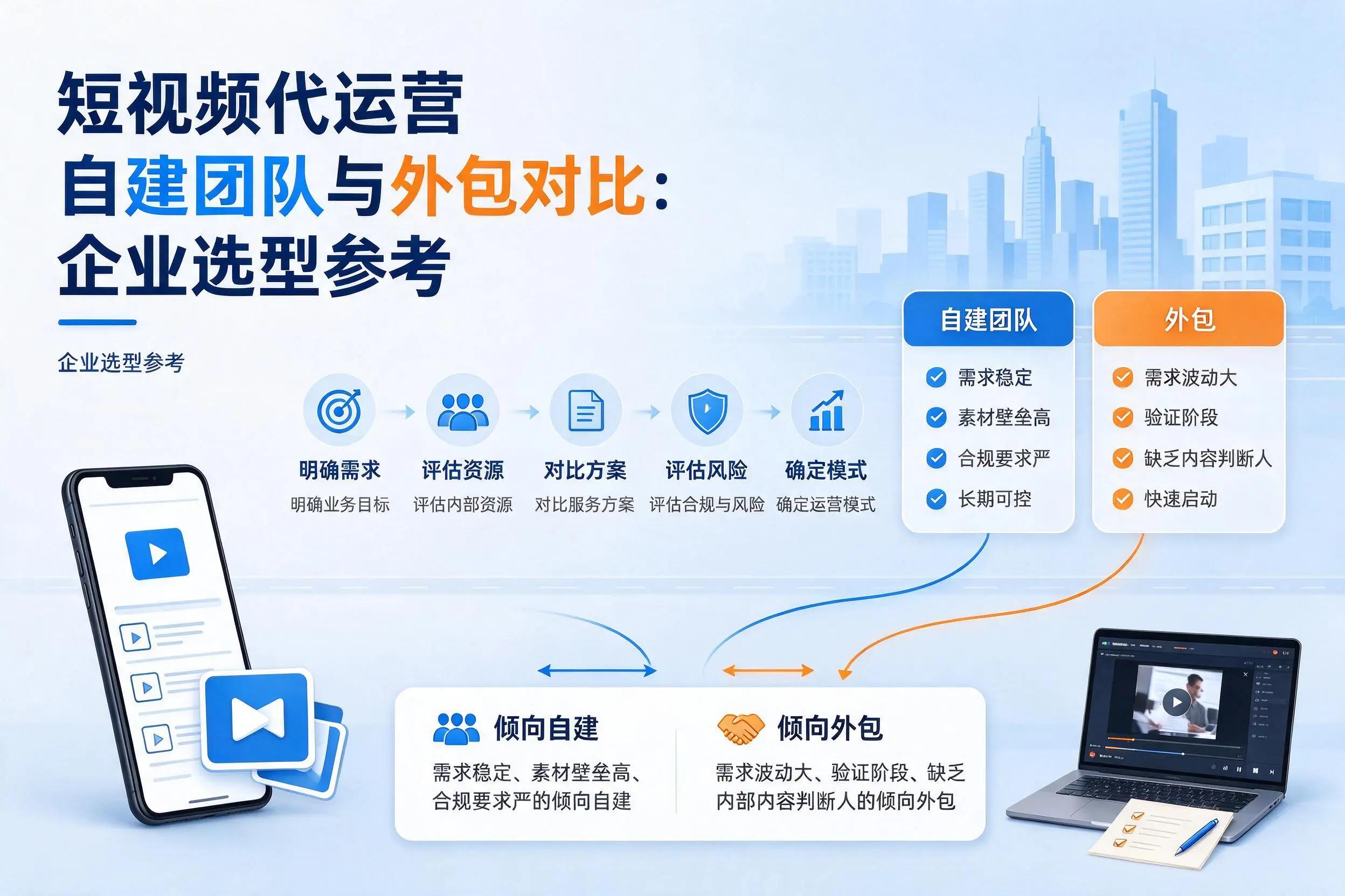 短视频代运营自建团队与外包对比:无锡企业选型参考