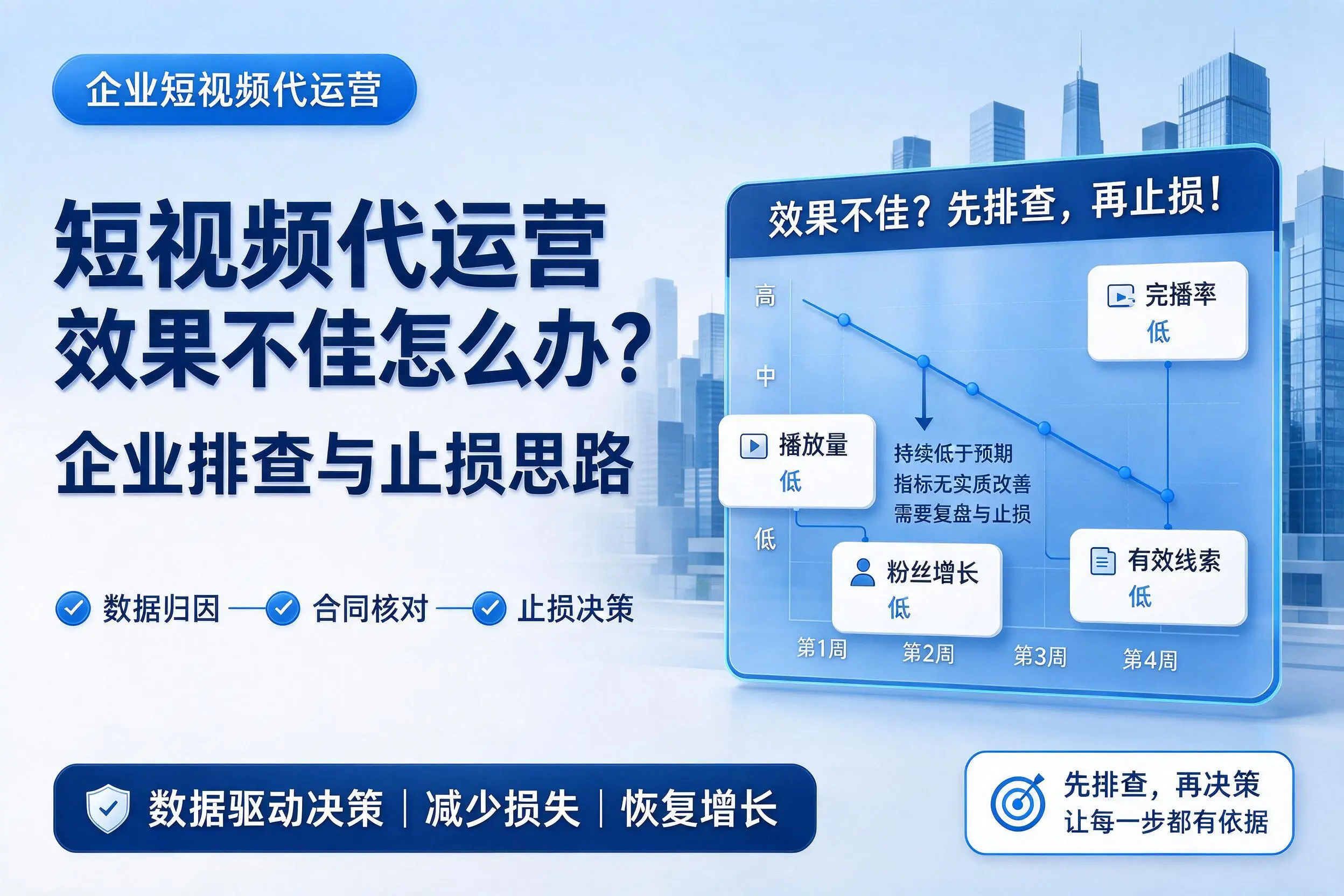 短视频代运营效果不佳怎么办?无锡企业排查与止损思路