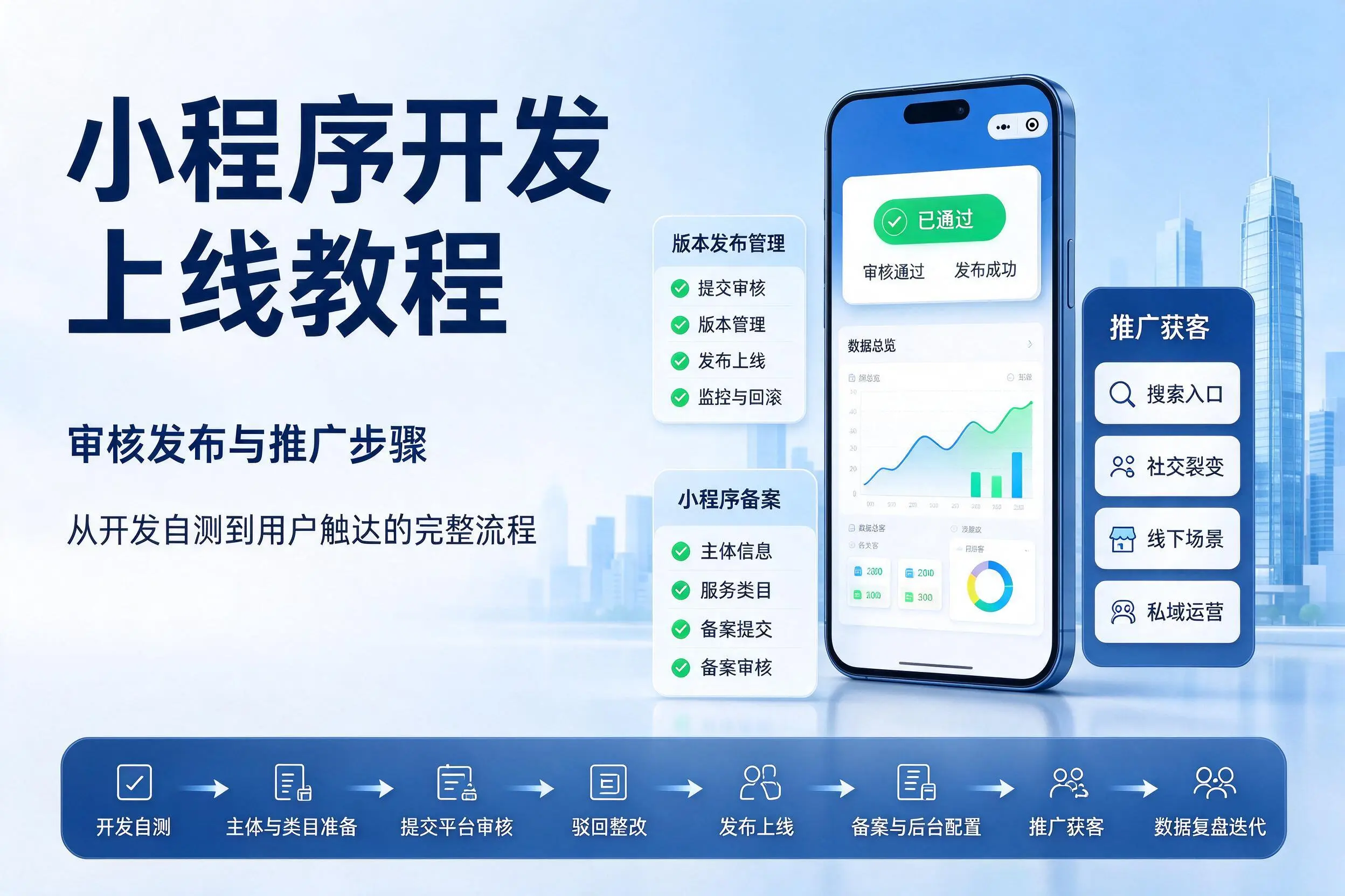 无锡小程序开发上线教程:审核发布与推广步骤