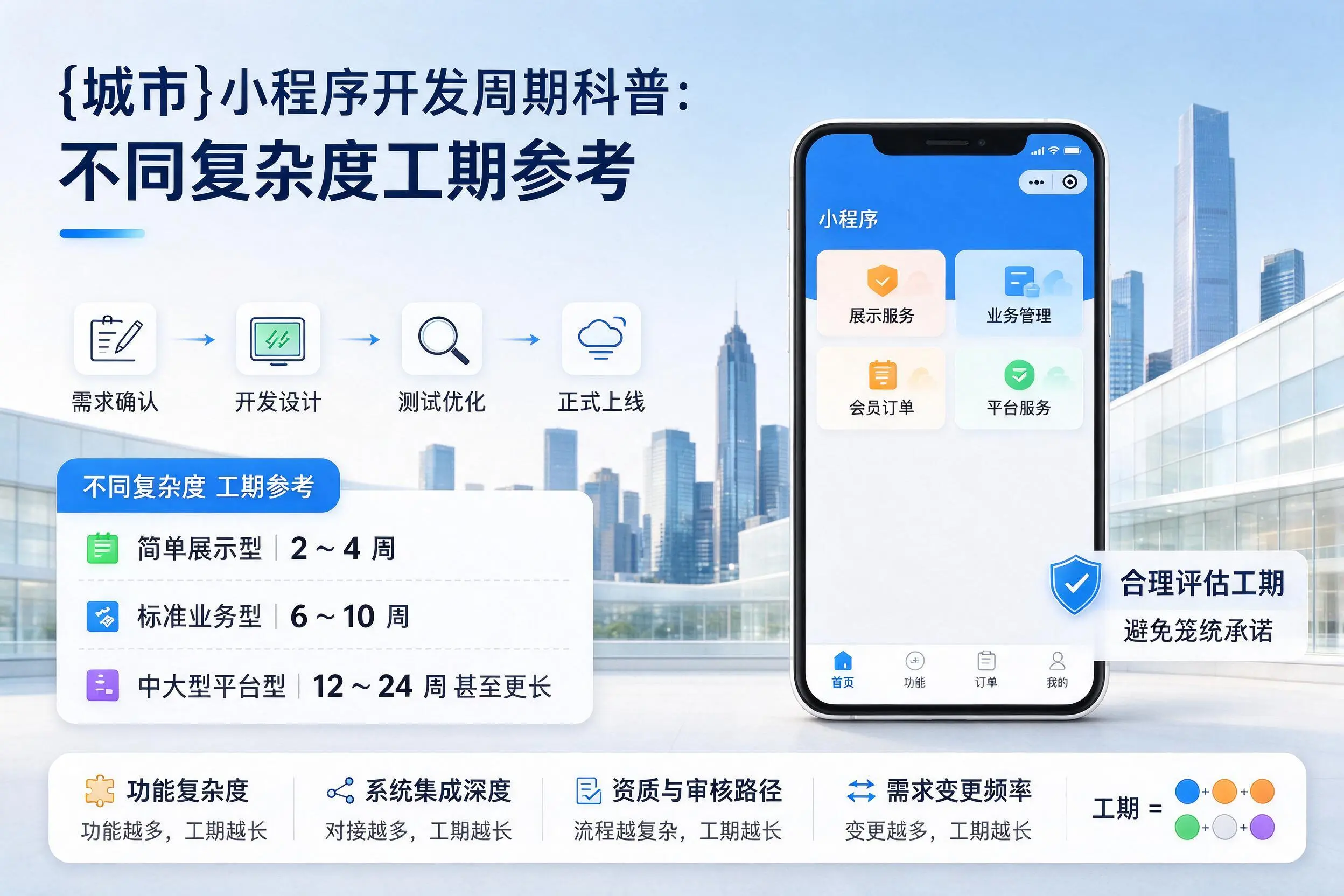 无锡小程序开发周期科普:不同复杂度工期参考