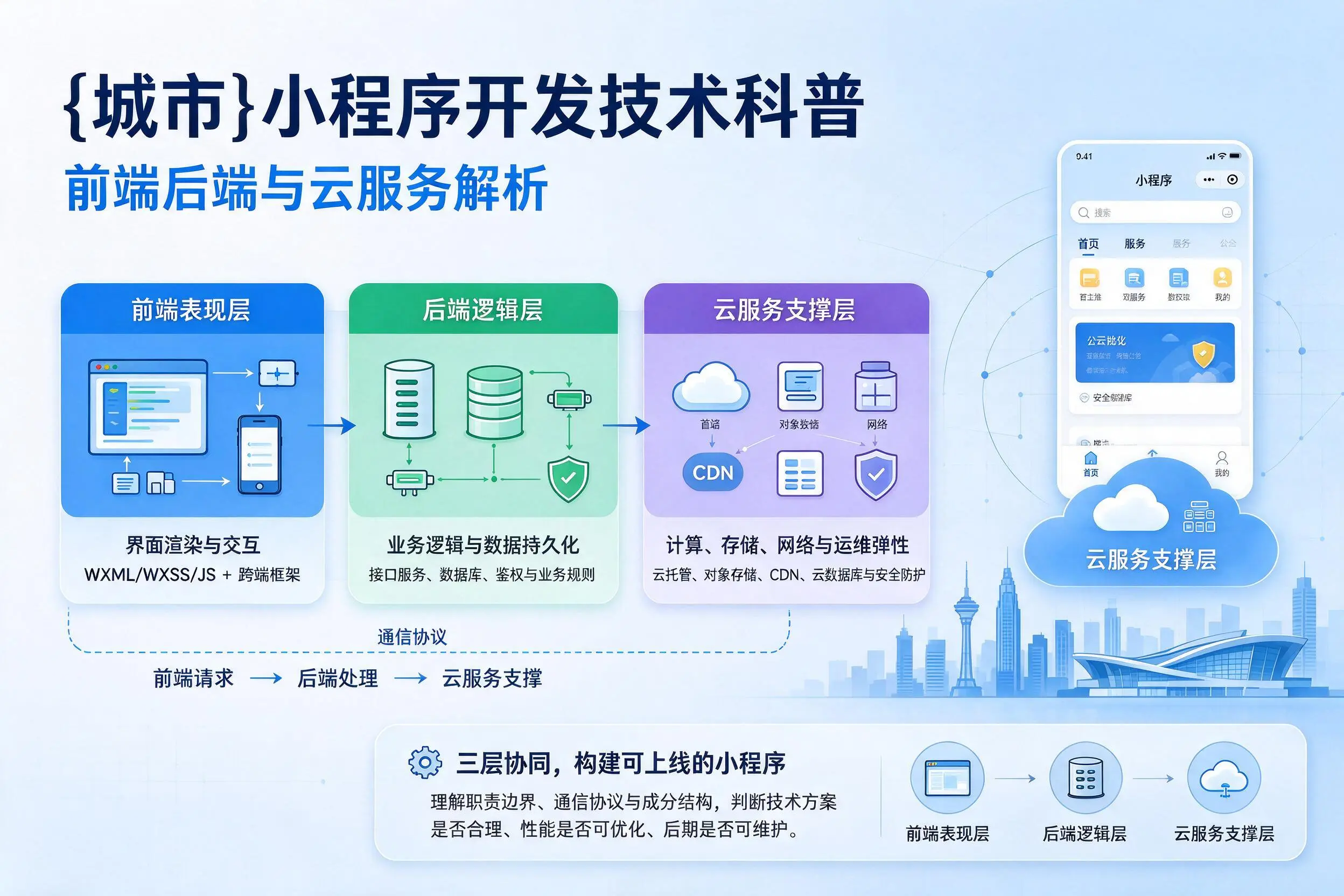 无锡小程序开发技术科普：前端后端与云服务解析