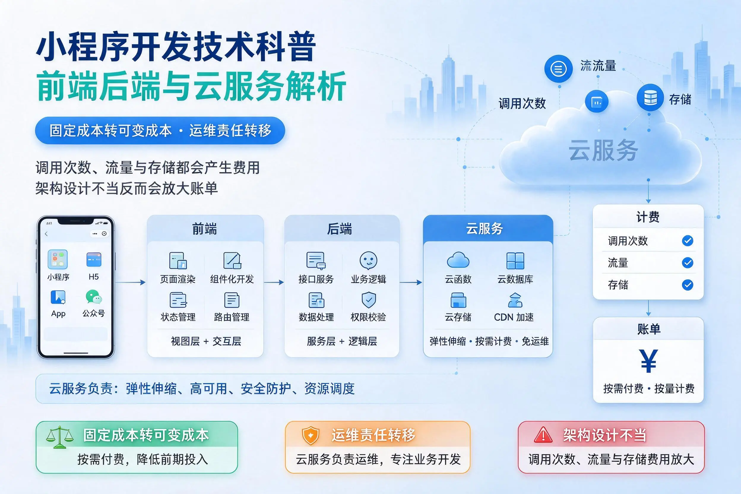 无锡小程序开发技术科普：前端后端与云服务解析