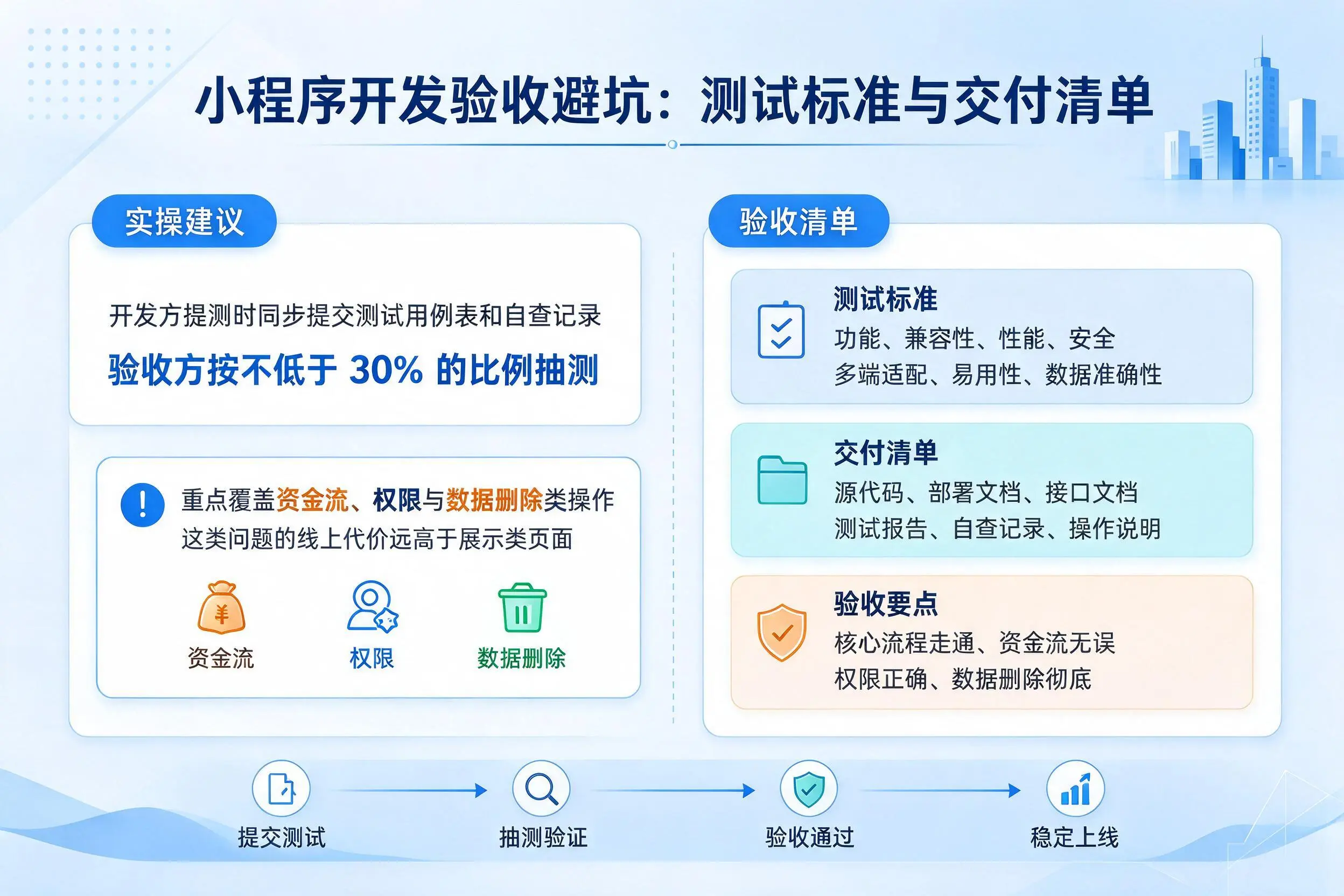 无锡小程序开发验收避坑:测试标准与交付清单