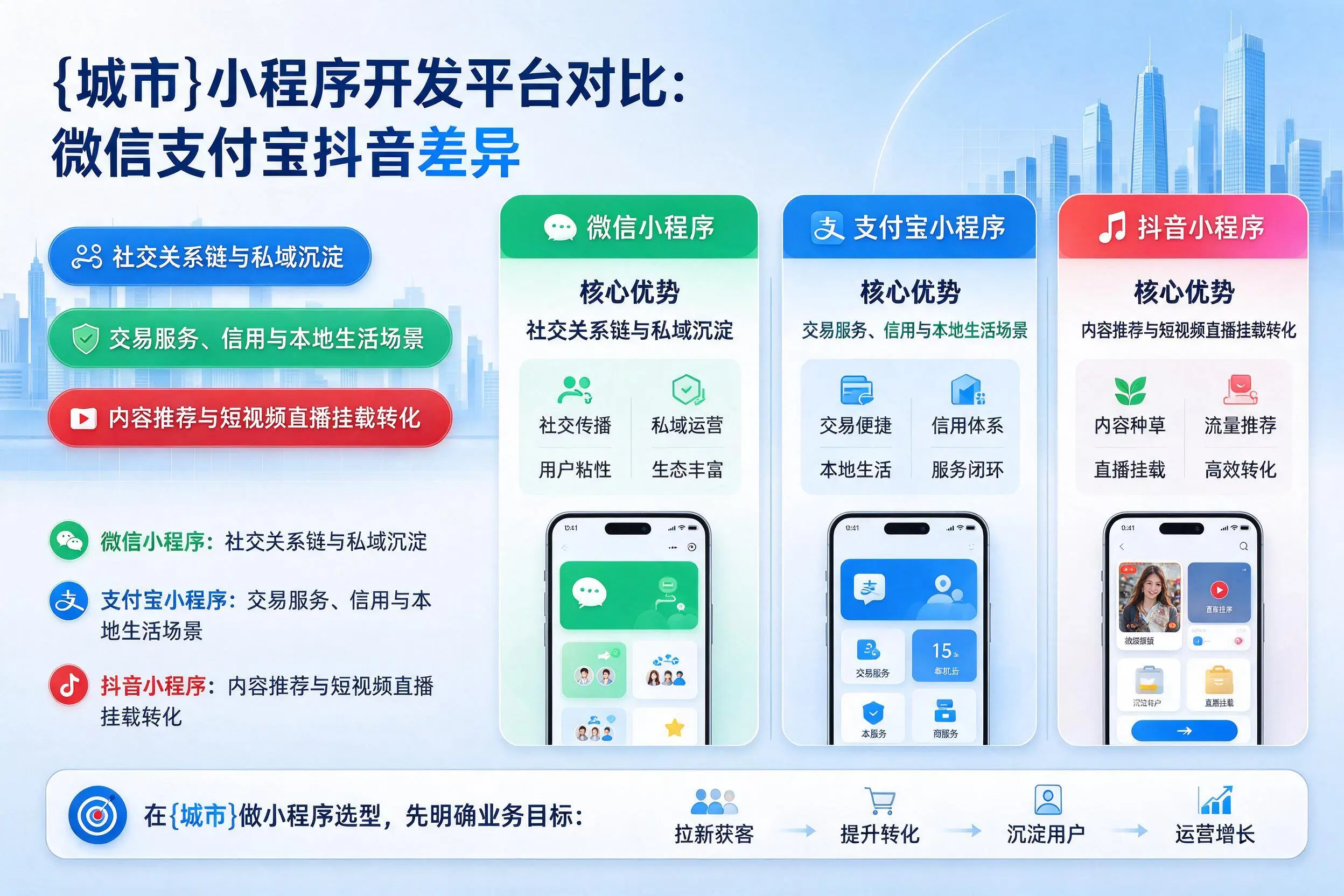 无锡小程序开发平台对比:微信支付宝抖音差异