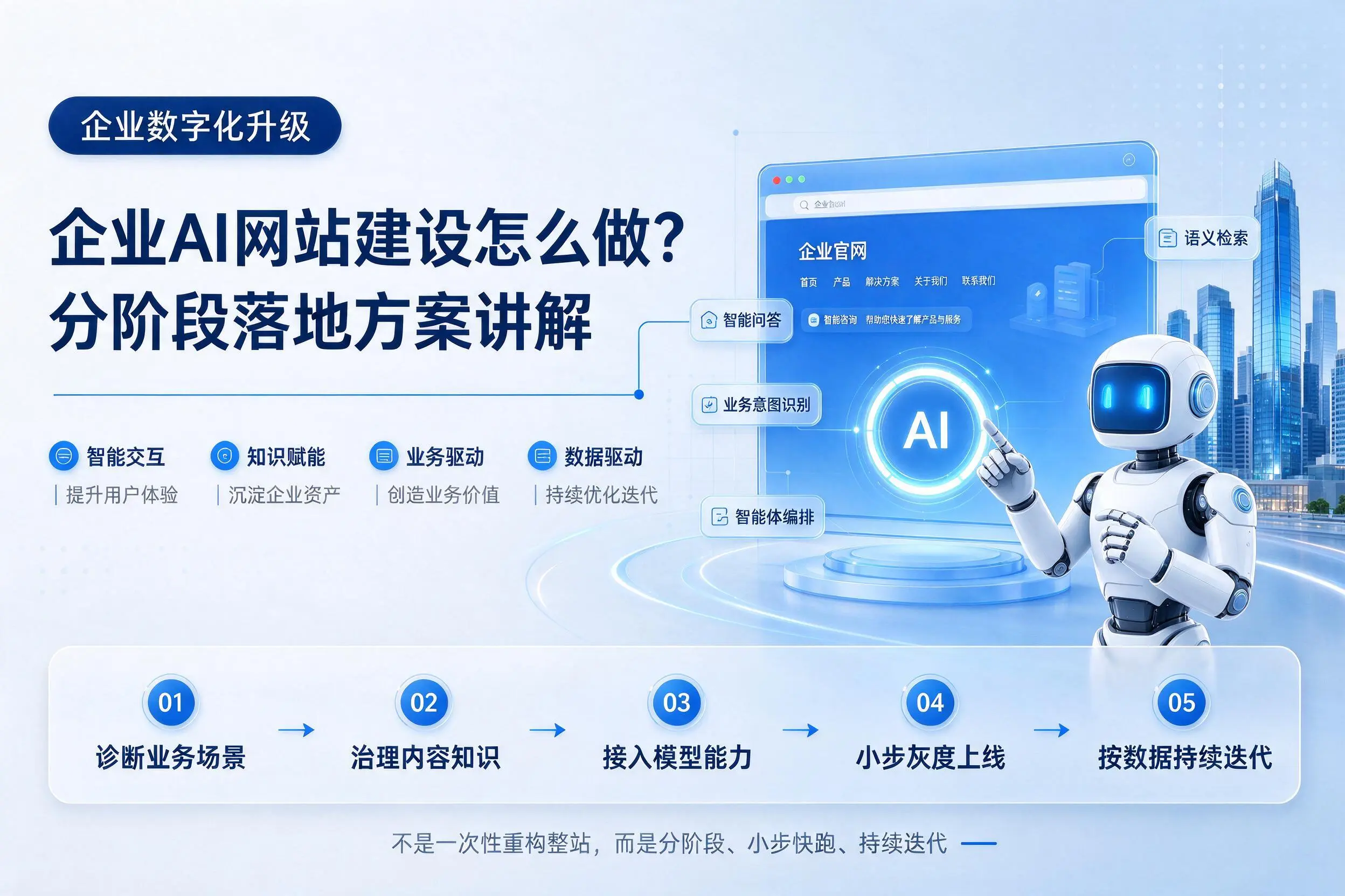 无锡企业AI网站建设怎么做？分阶段落地方案讲解