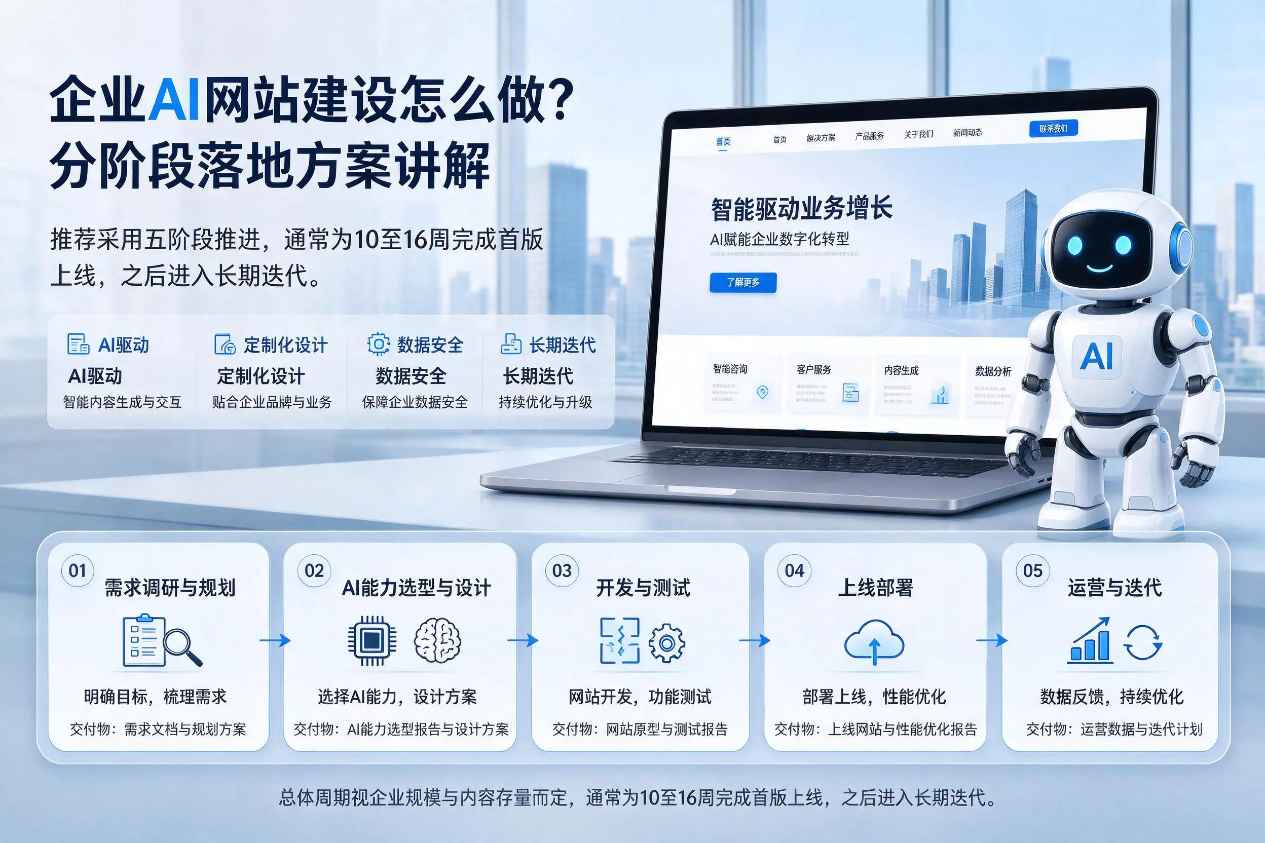 无锡企业AI网站建设怎么做？分阶段落地方案讲解