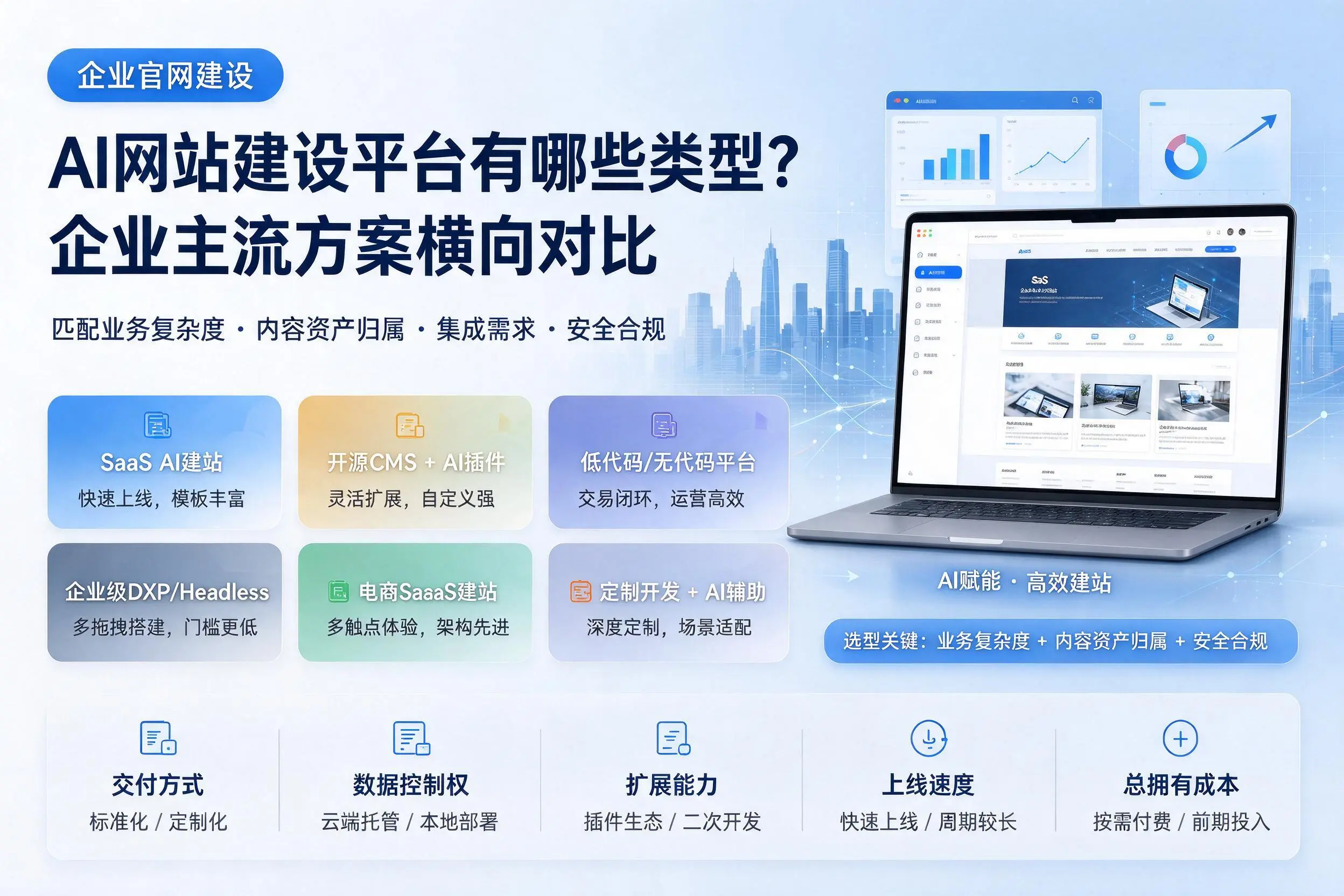 AI网站建设平台有哪些类型?无锡企业主流方案横向对比