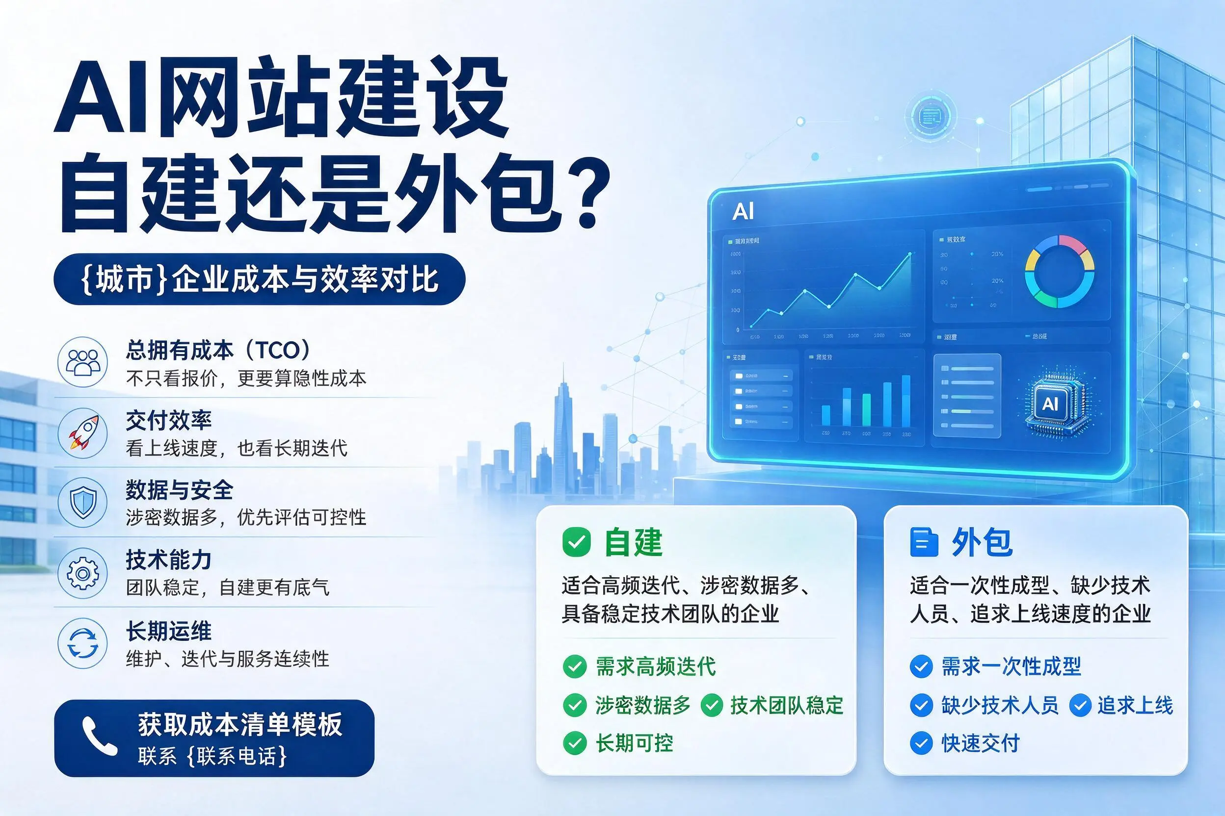 AI网站建设自建还是外包?无锡企业成本与效率对比