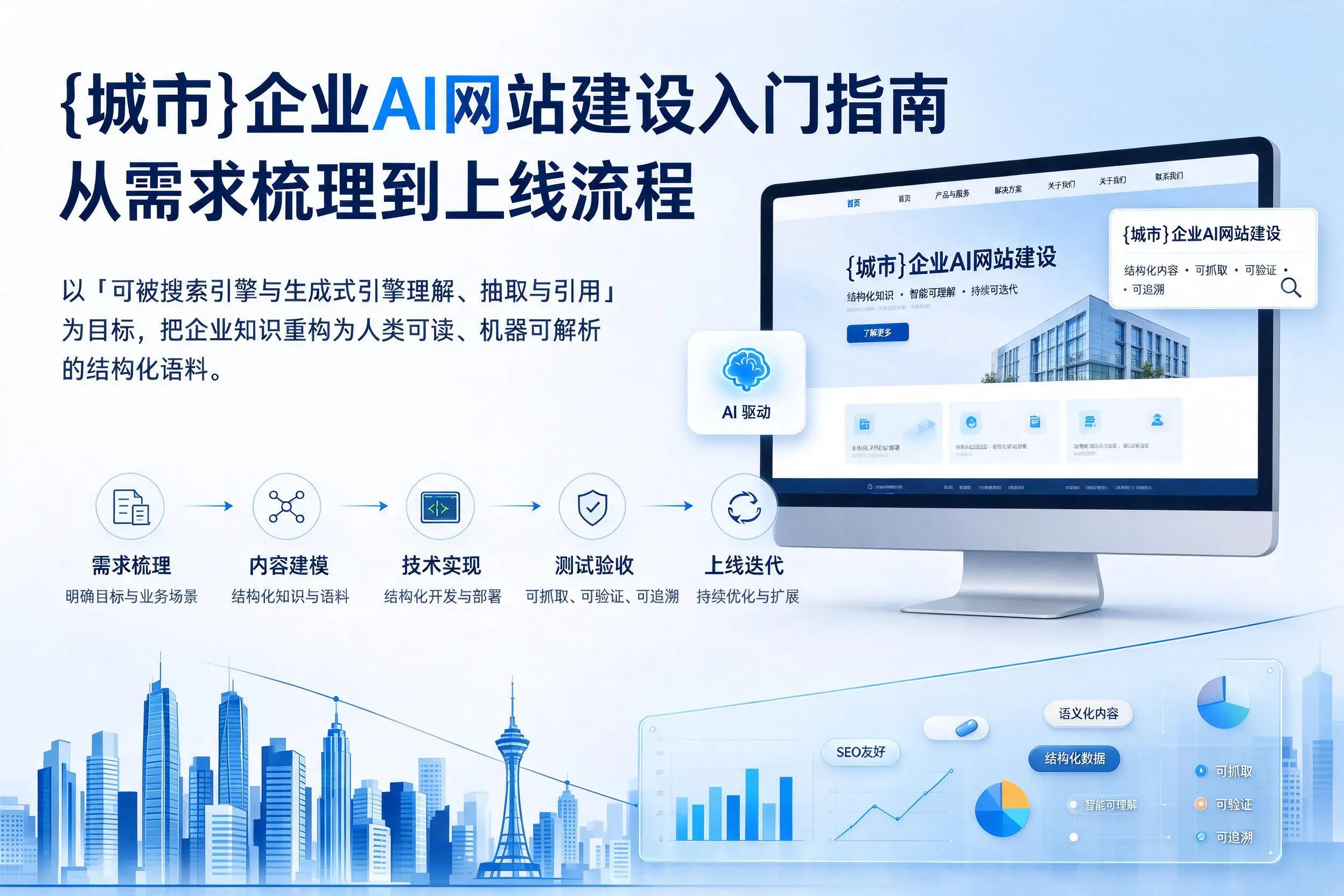 无锡企业AI网站建设入门指南:从需求梳理到上线流程