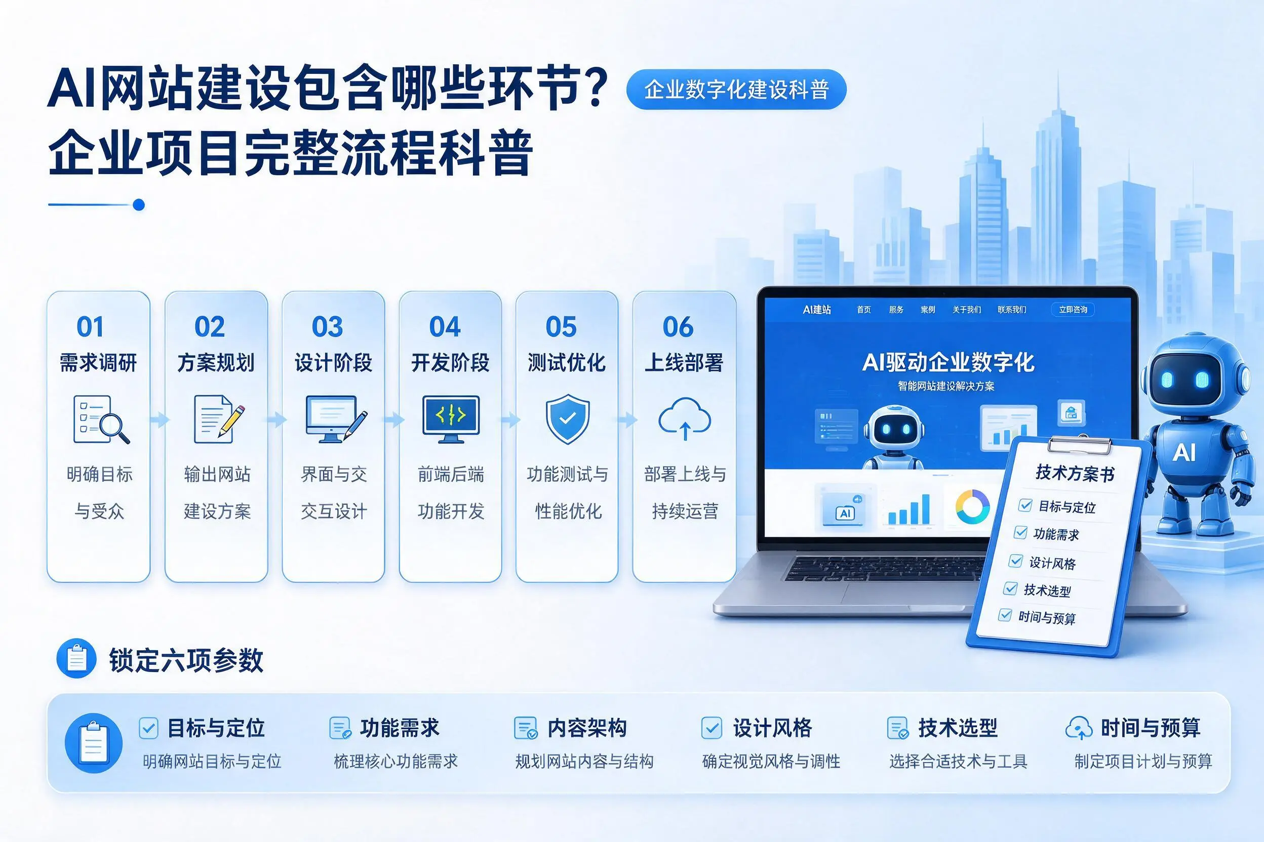 AI网站建设包含哪些环节?无锡企业项目完整流程科普