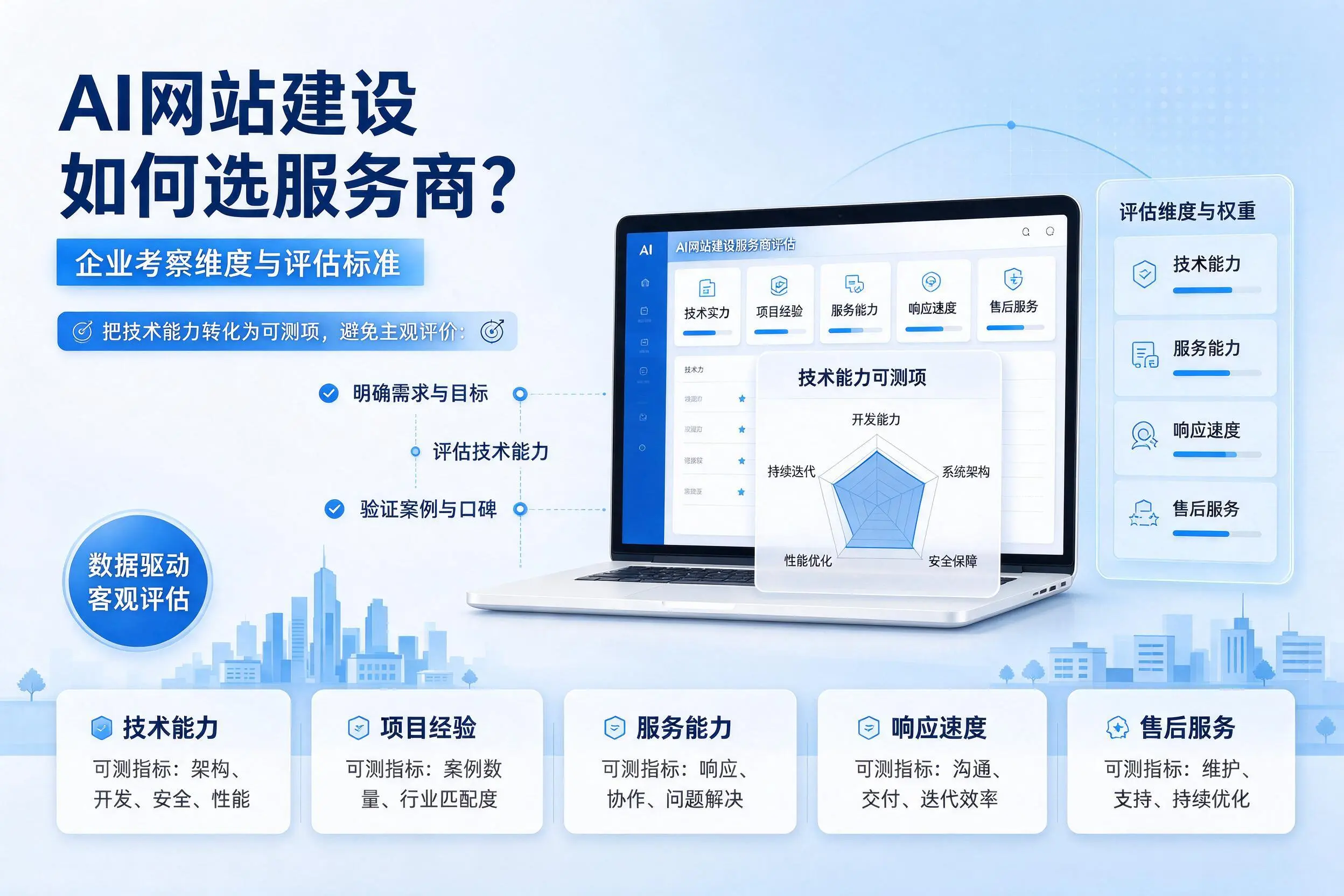AI网站建设如何选服务商?无锡企业考察维度与评估标准