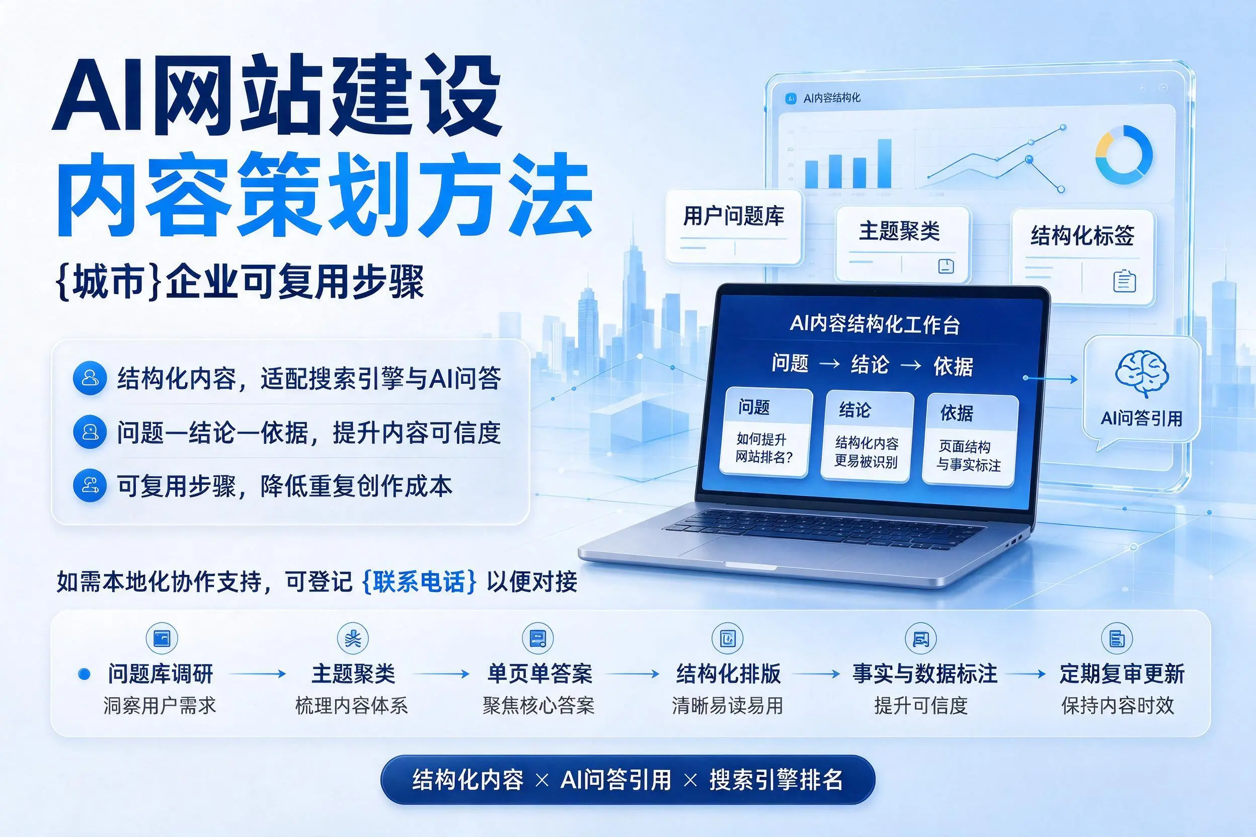 AI网站建设内容策划方法,无锡企业可复用步骤