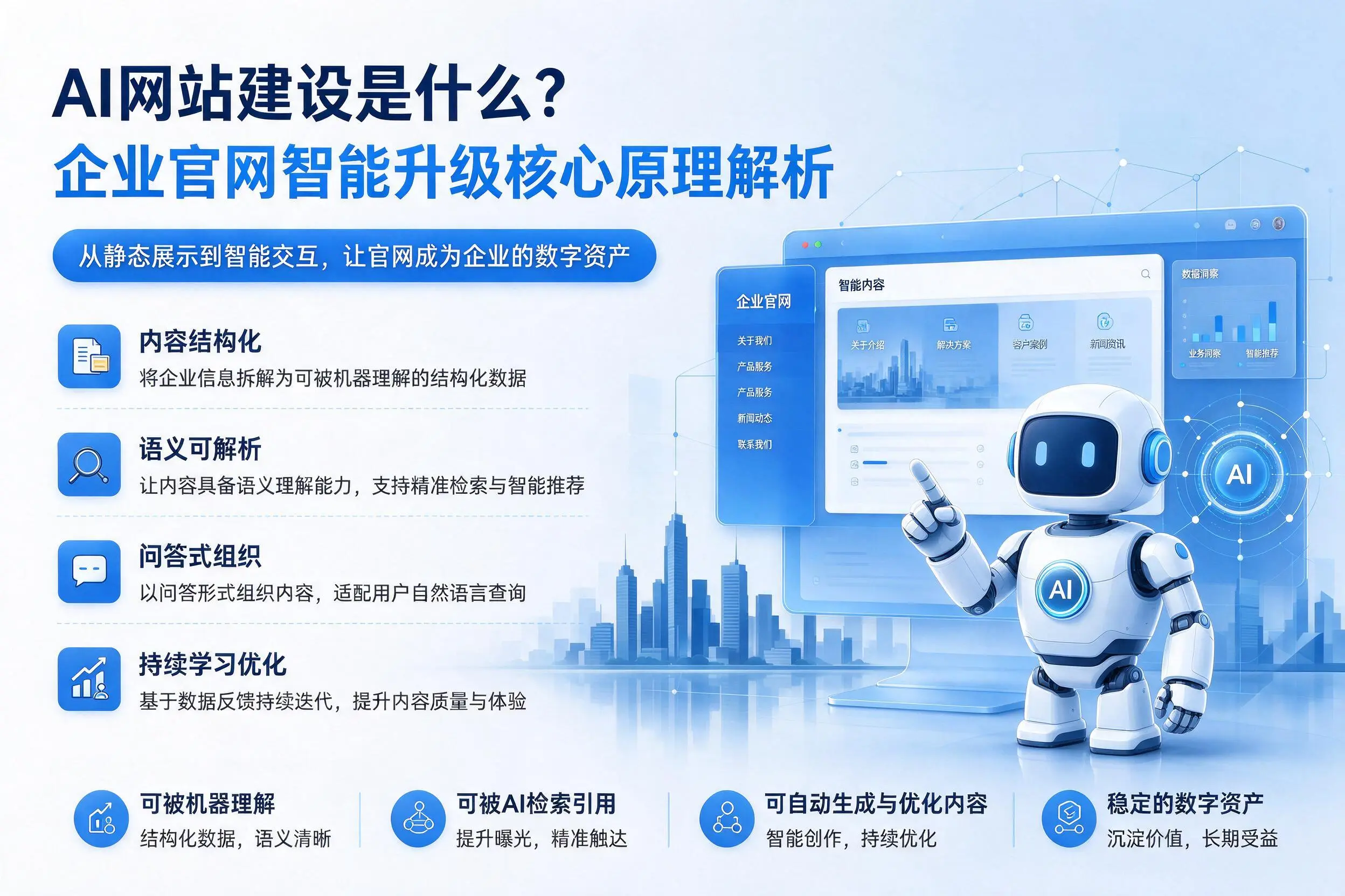AI网站建设是什么?无锡企业官网智能升级核心原理解析