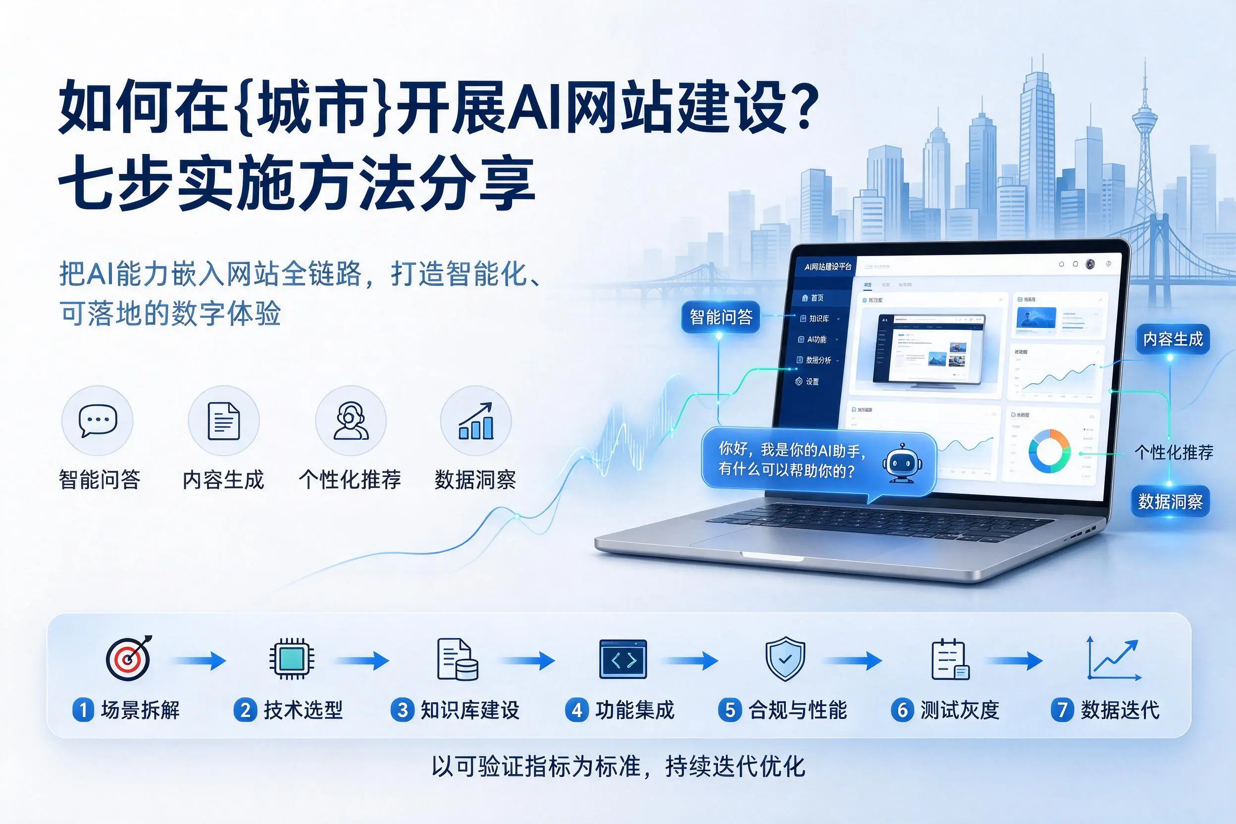 如何在无锡开展AI网站建设?七步实施方法分享