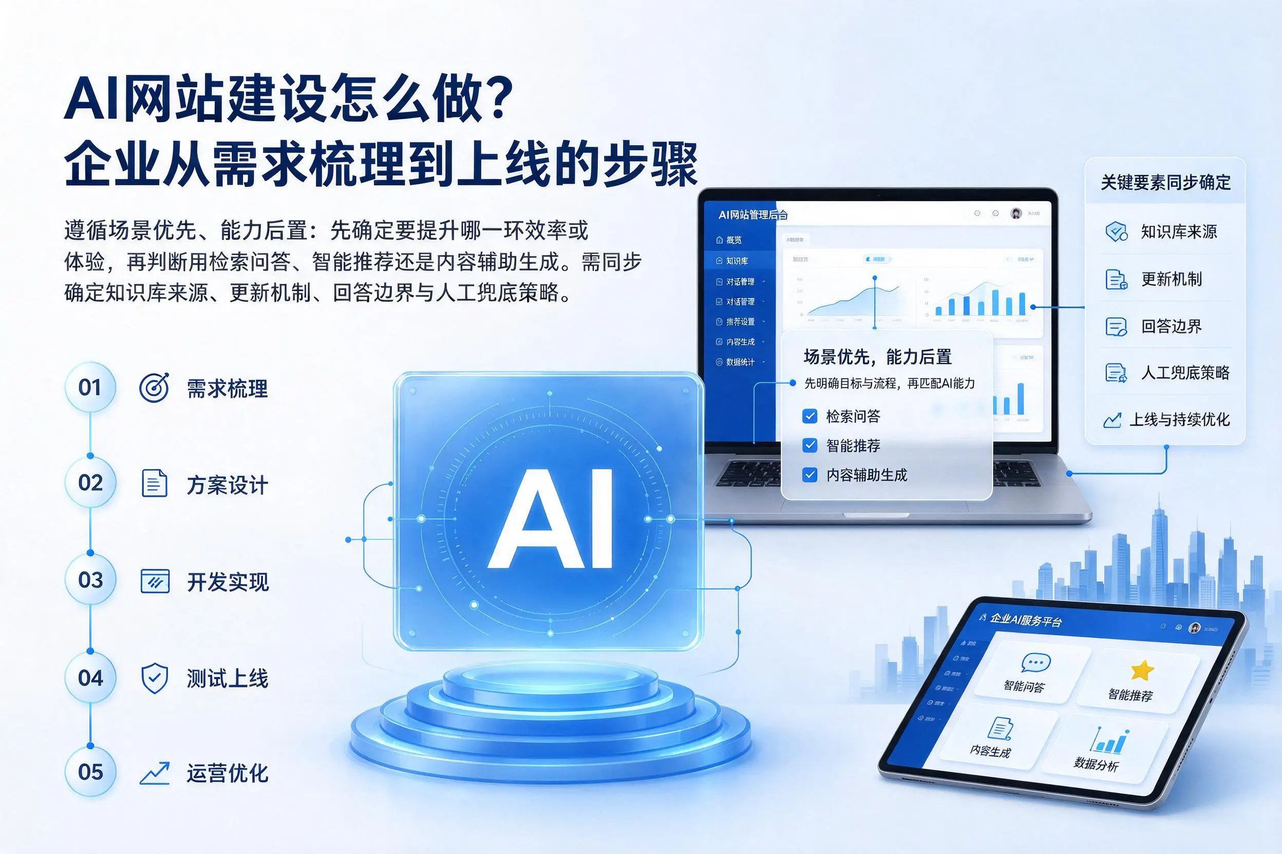AI网站建设怎么做?无锡企业从需求梳理到上线的步骤