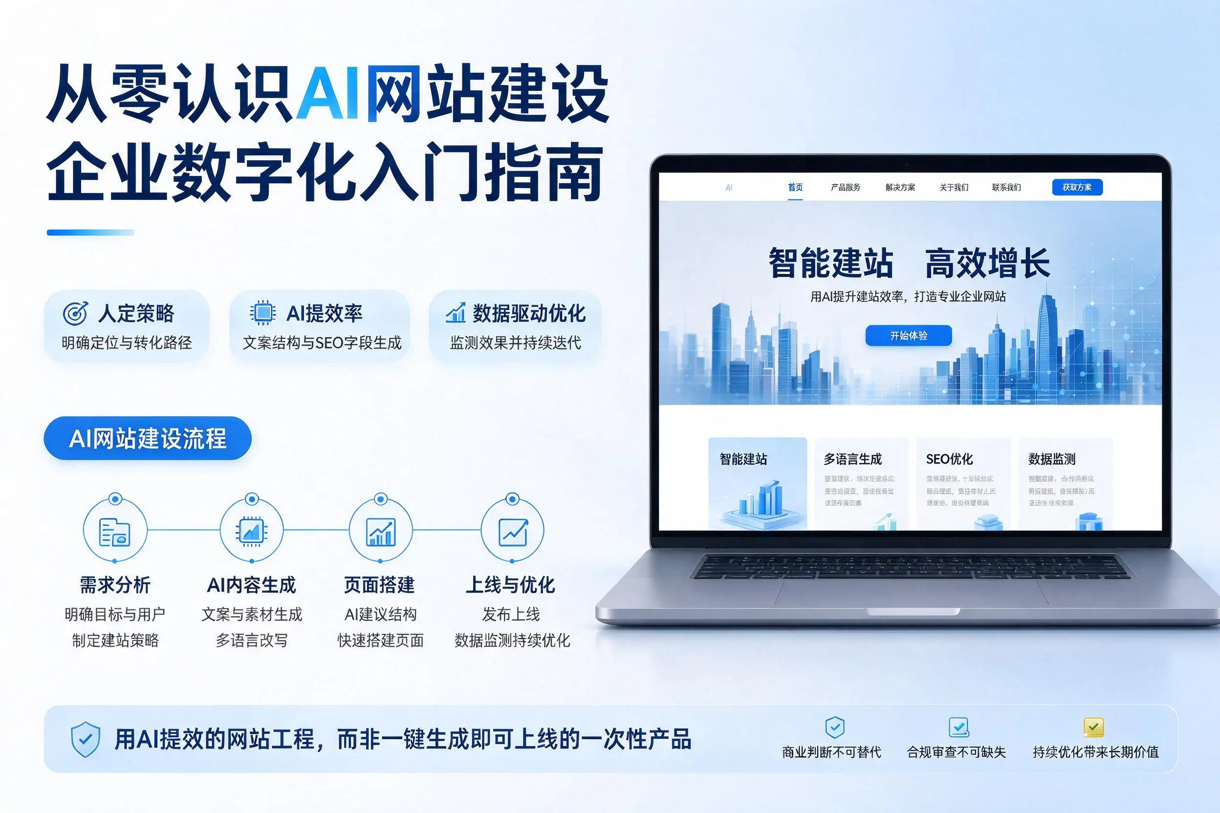 从零认识AI网站建设,无锡企业数字化入门指南