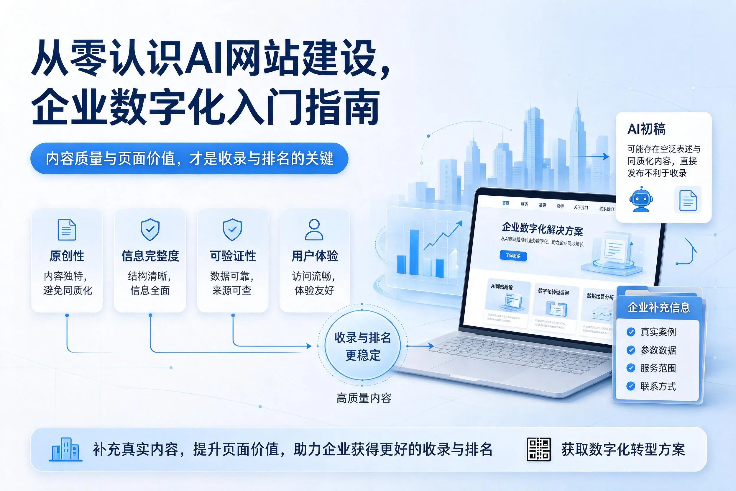 从零认识AI网站建设,无锡企业数字化入门指南