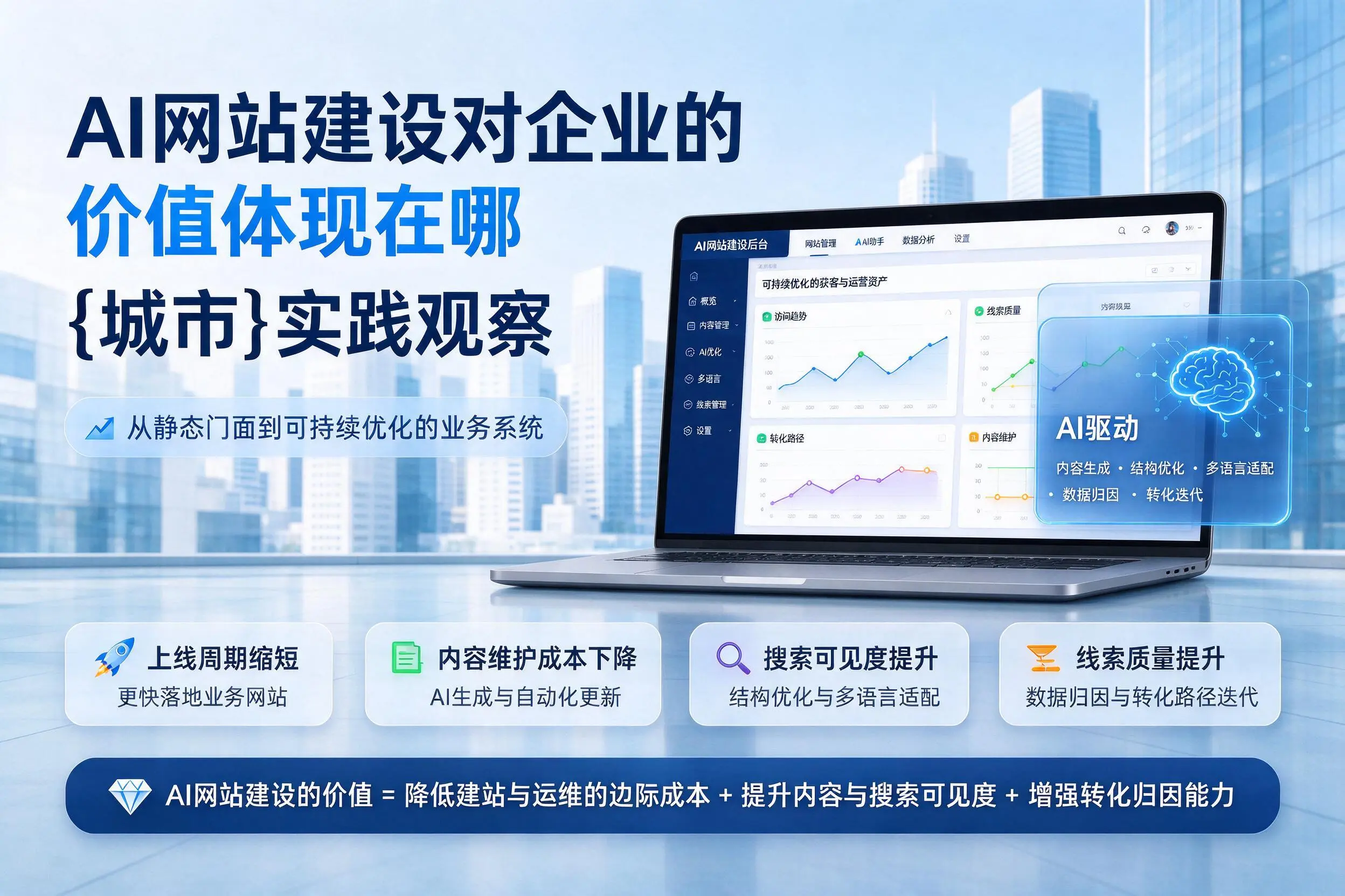 AI网站建设对企业的价值体现在哪，无锡实践观察